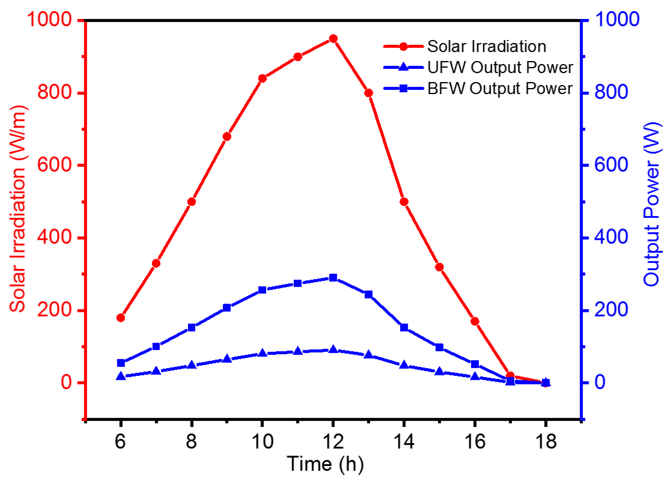 Energies 13 02360 g011