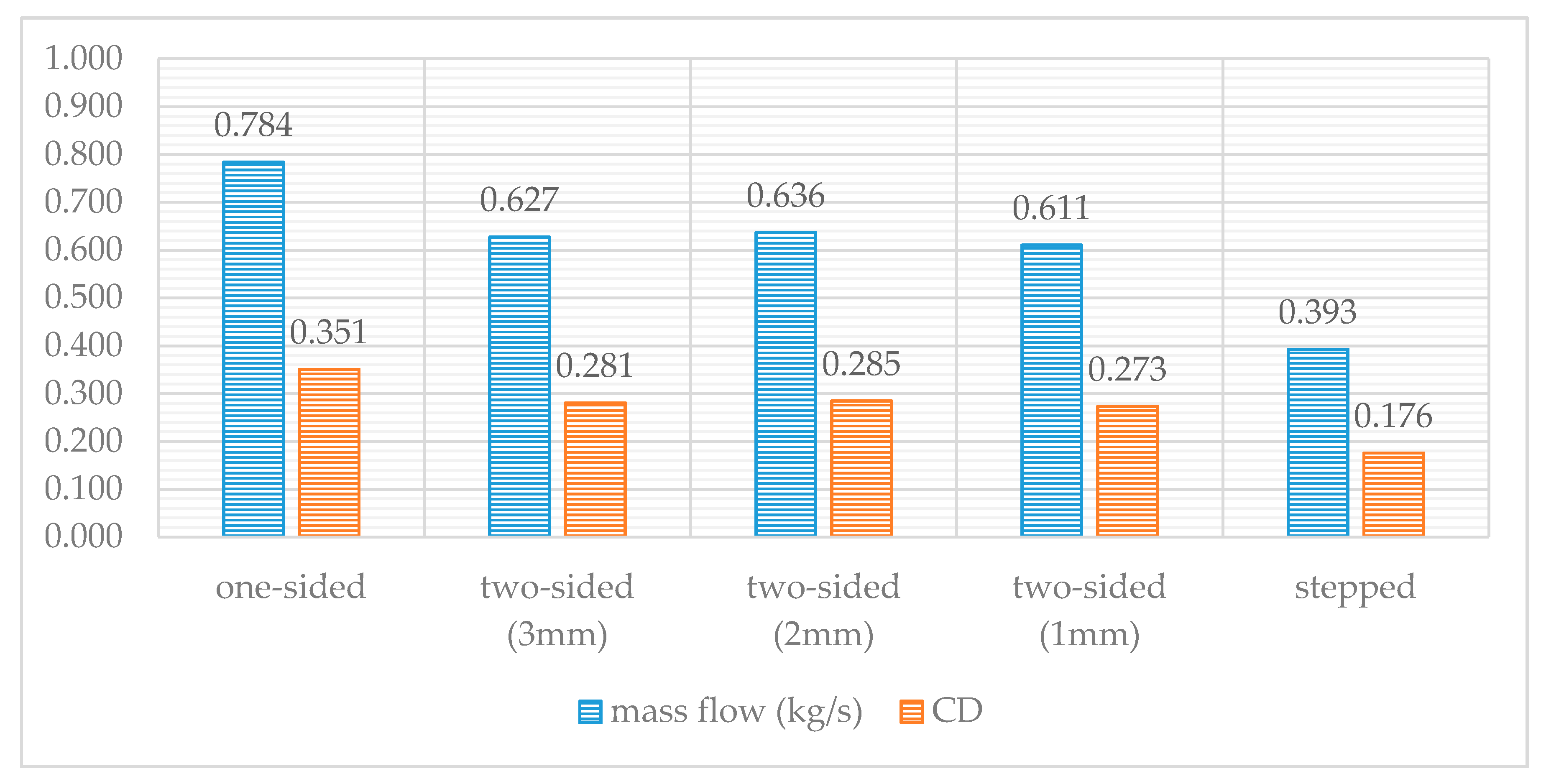 Energies 13 02362 g012