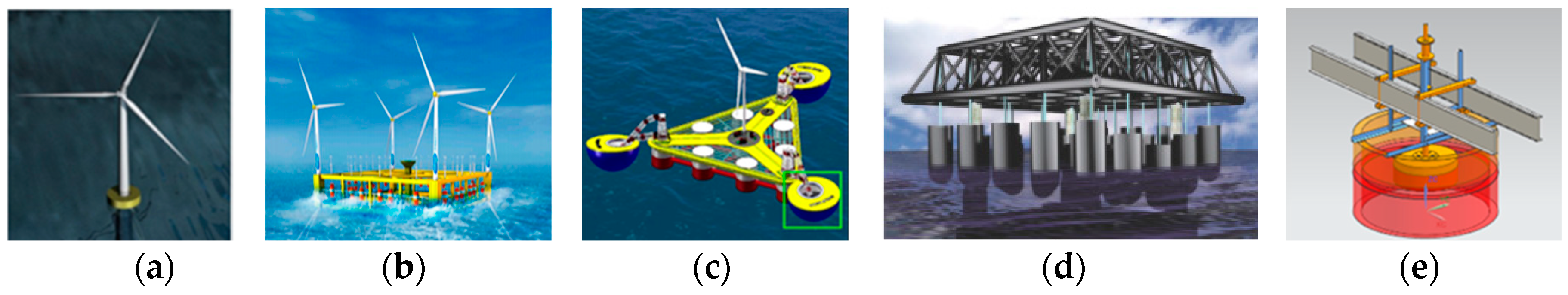 Energies 13 02364 g001