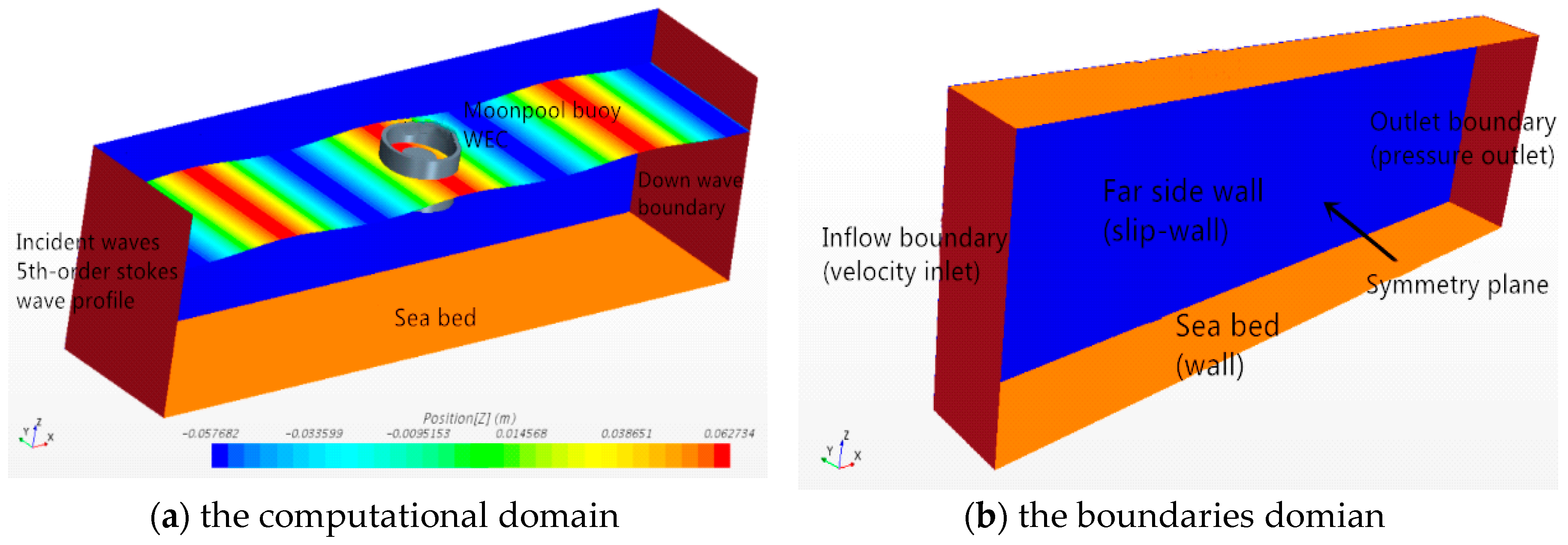 Energies 13 02364 g005