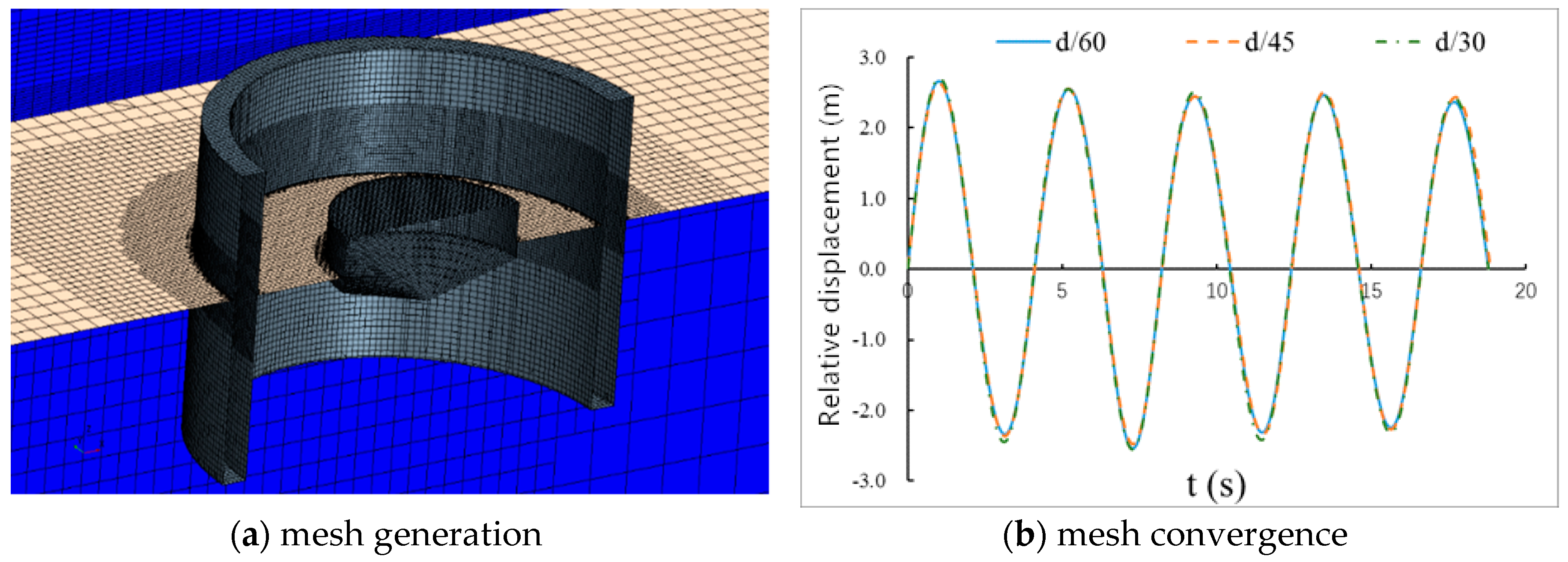 Energies 13 02364 g006