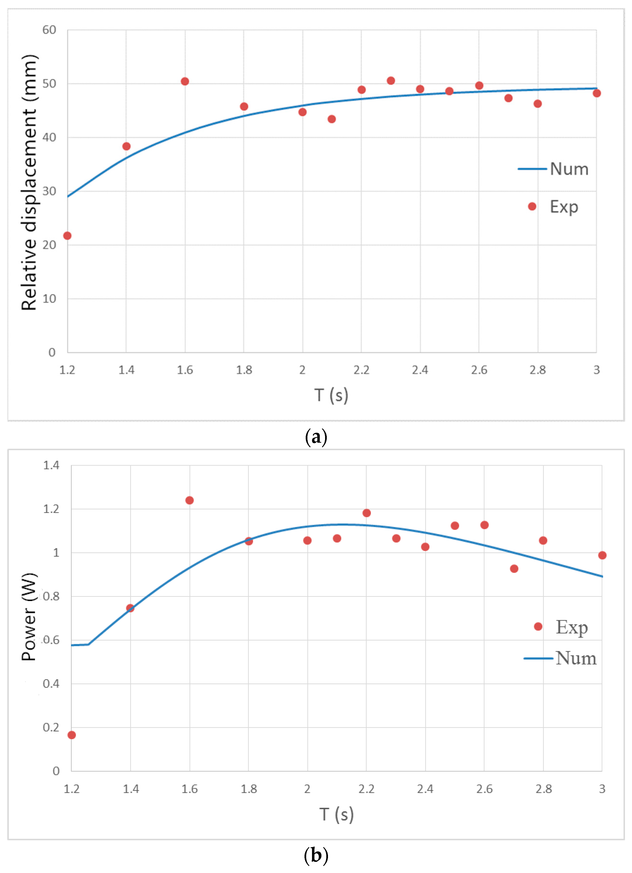 Energies 13 02364 g009