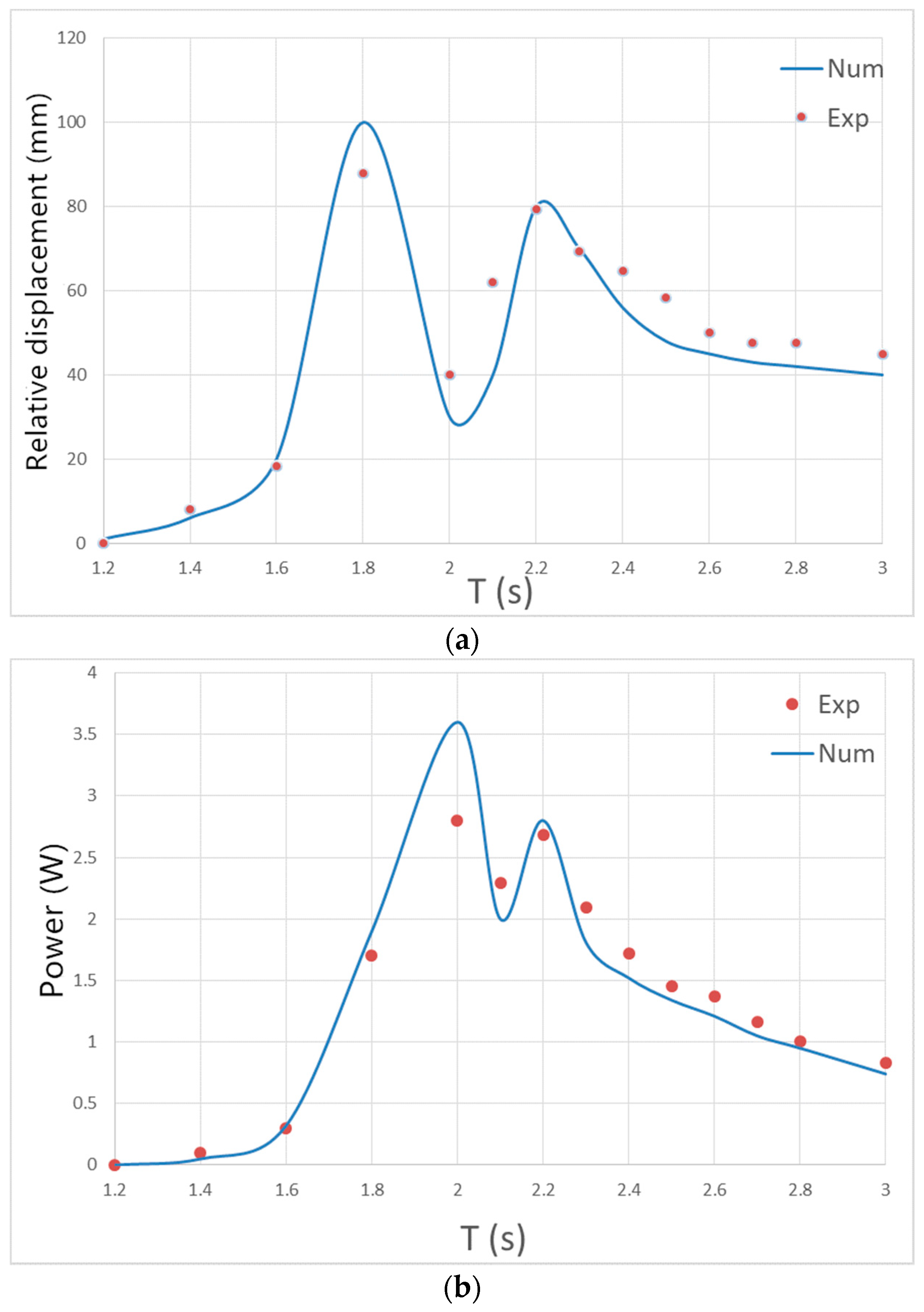 Energies 13 02364 g010
