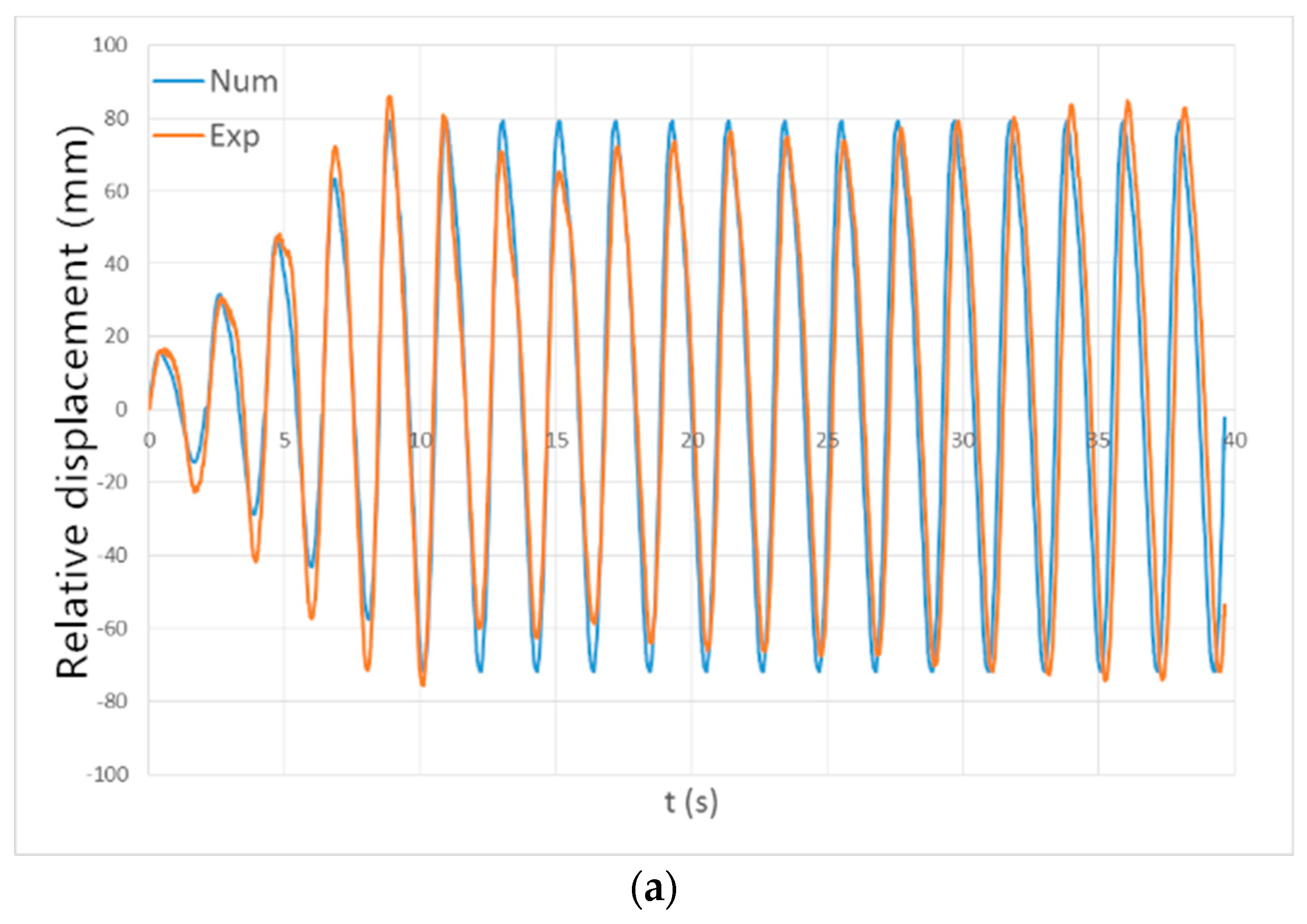 Energies 13 02364 g011a