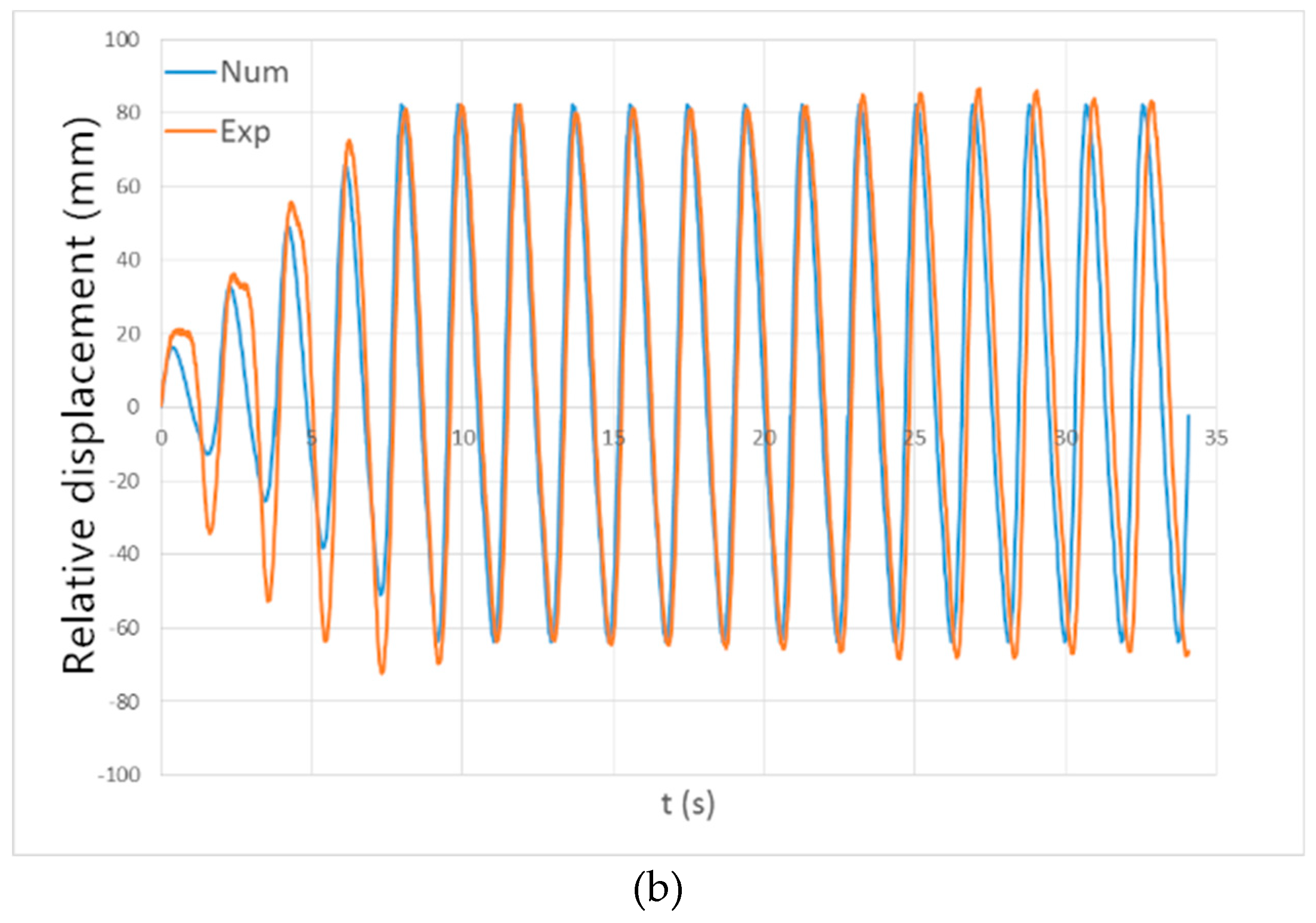 Energies 13 02364 g011b