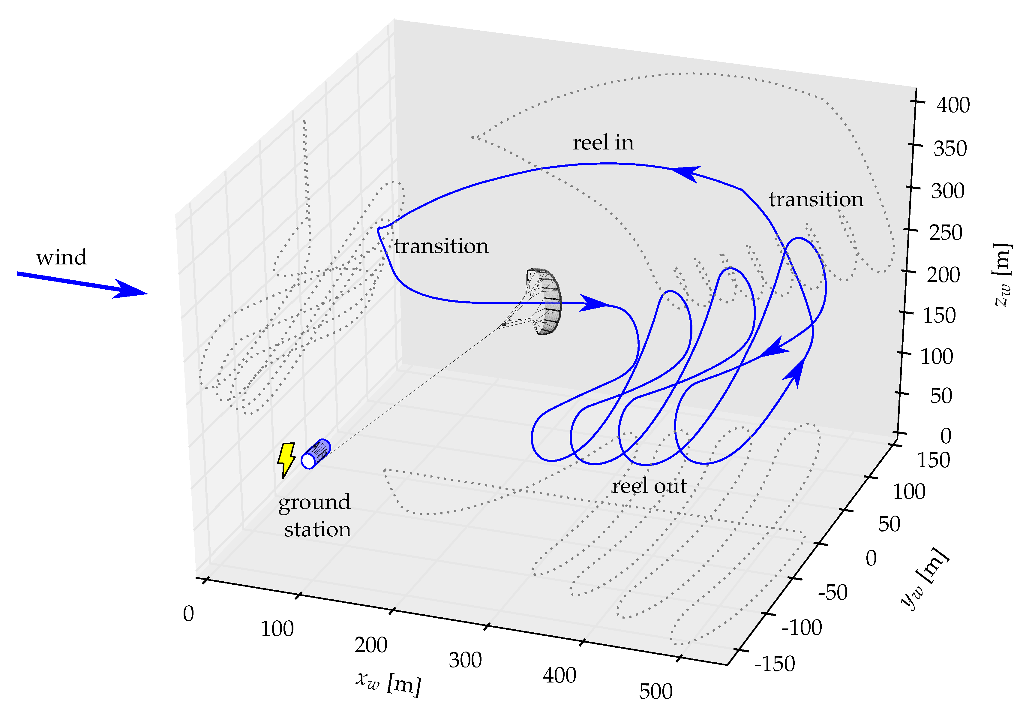 Energies 13 02367 g001