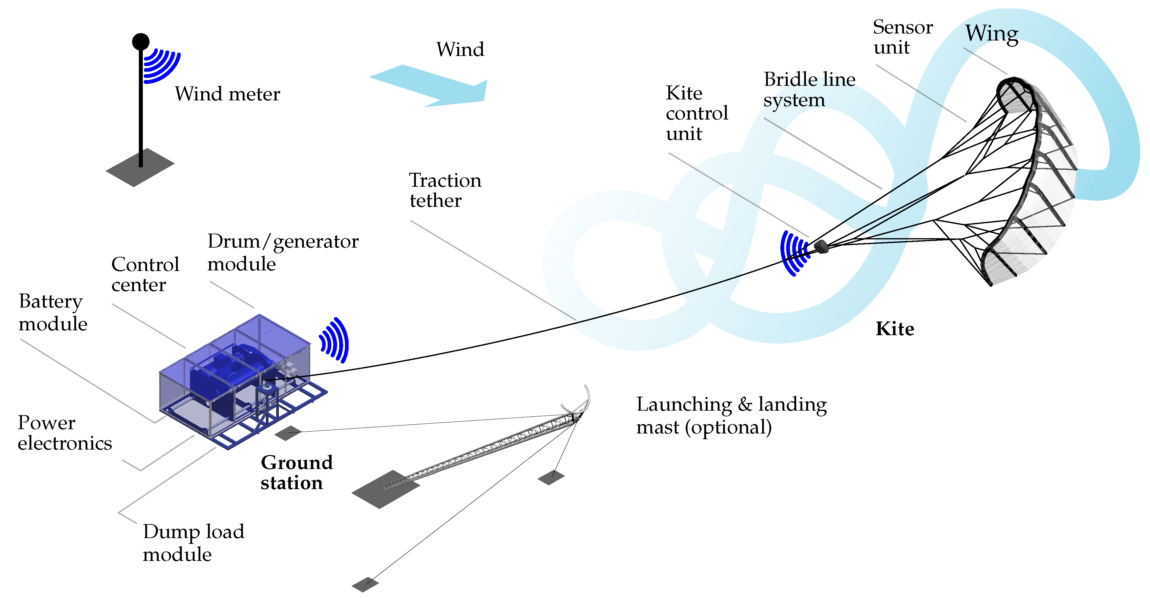 Energies 13 02367 g002