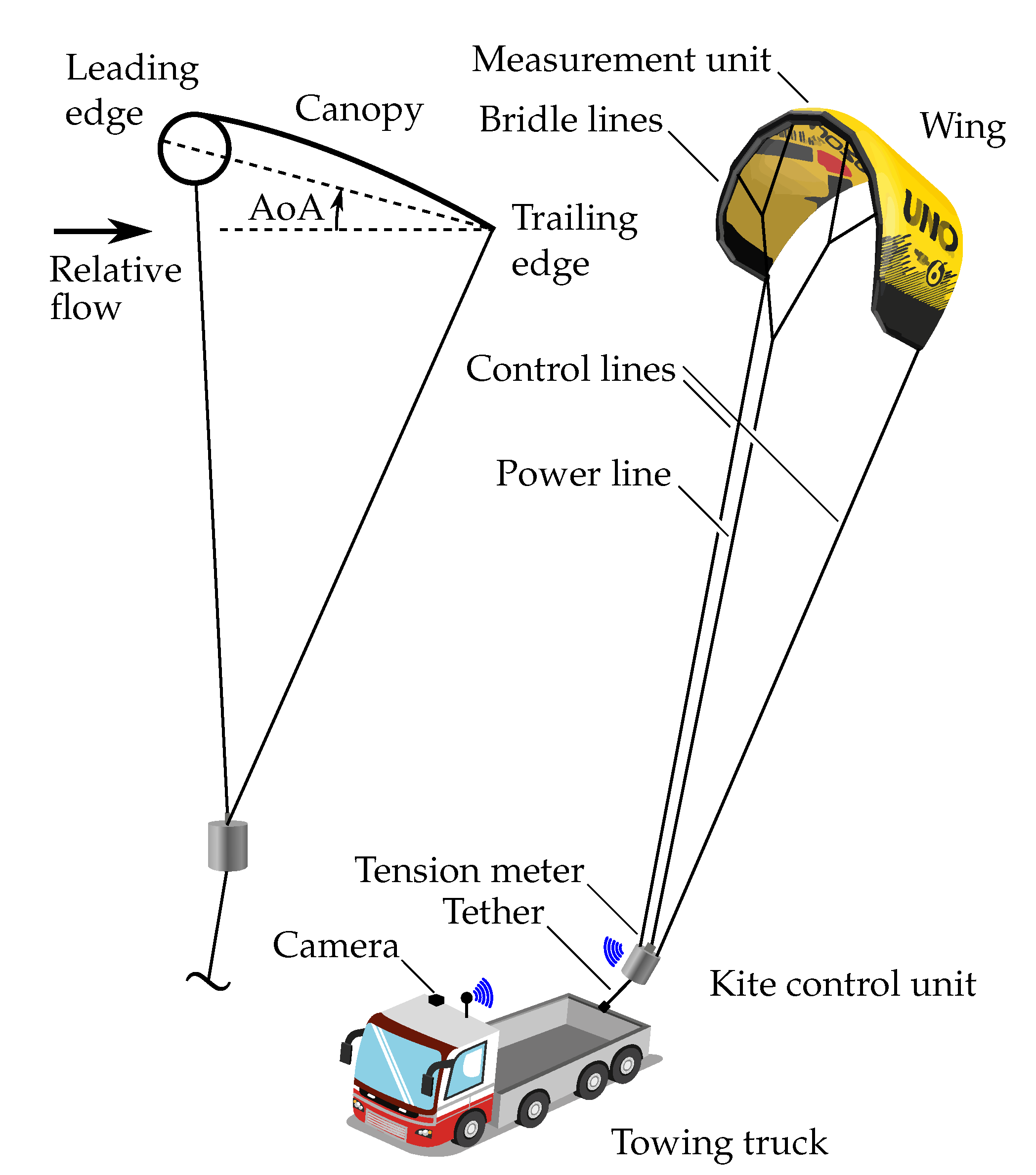 Energies 13 02367 g005