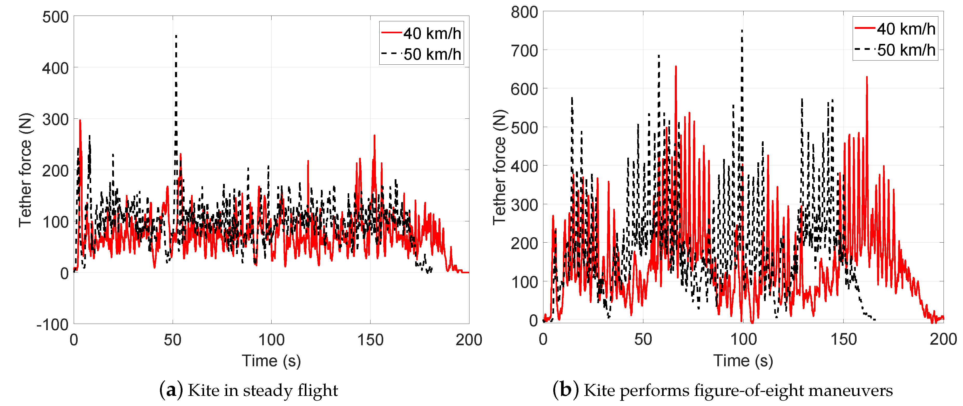 Energies 13 02367 g010