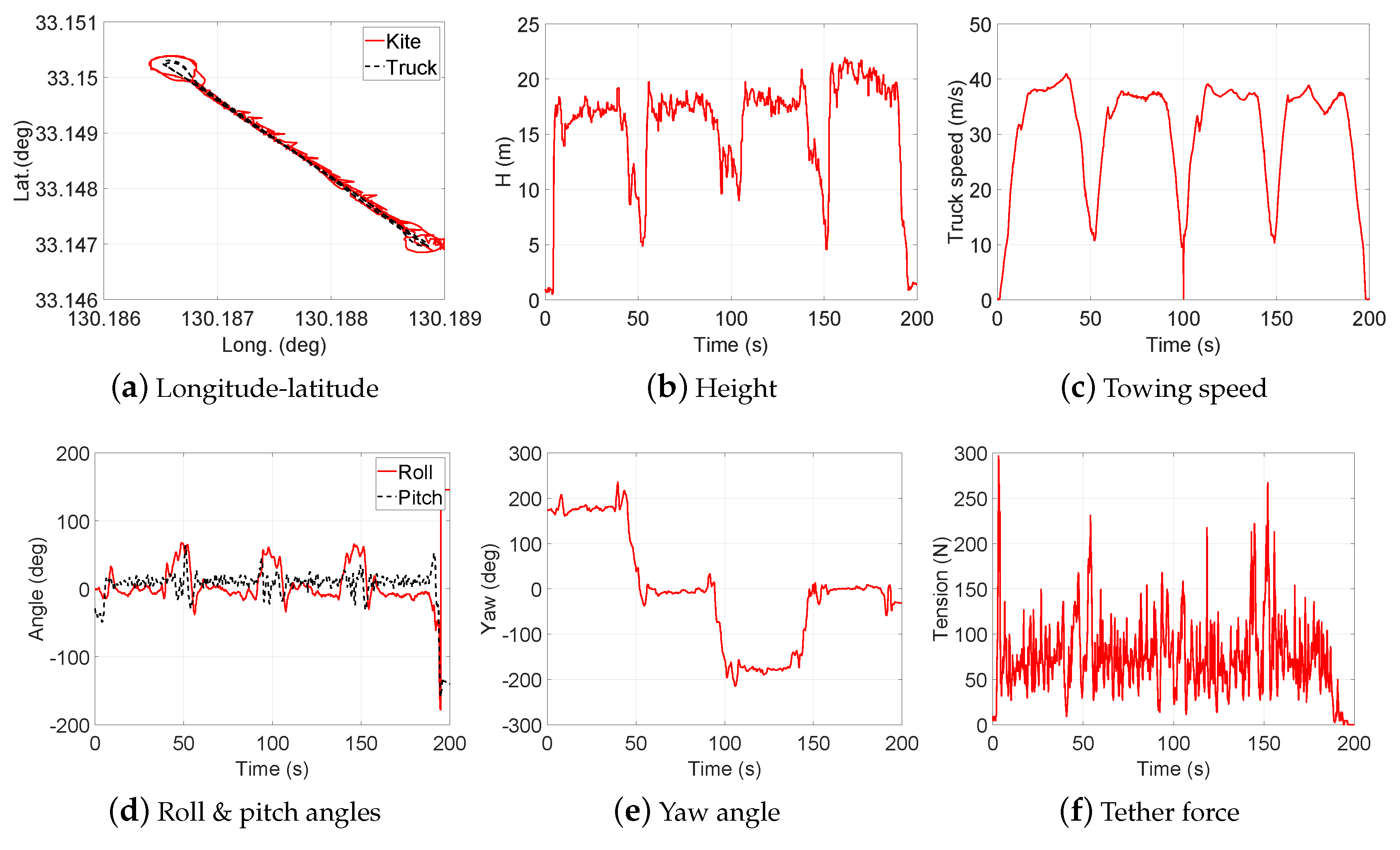 Energies 13 02367 g011