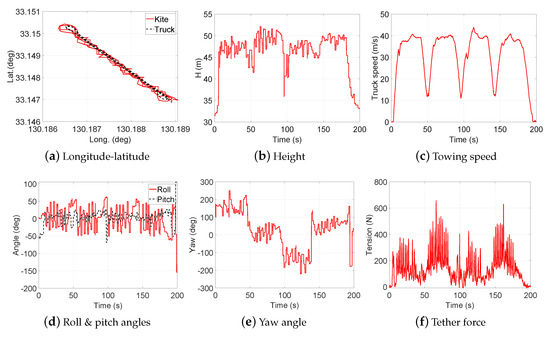 Energies 13 02367 g012