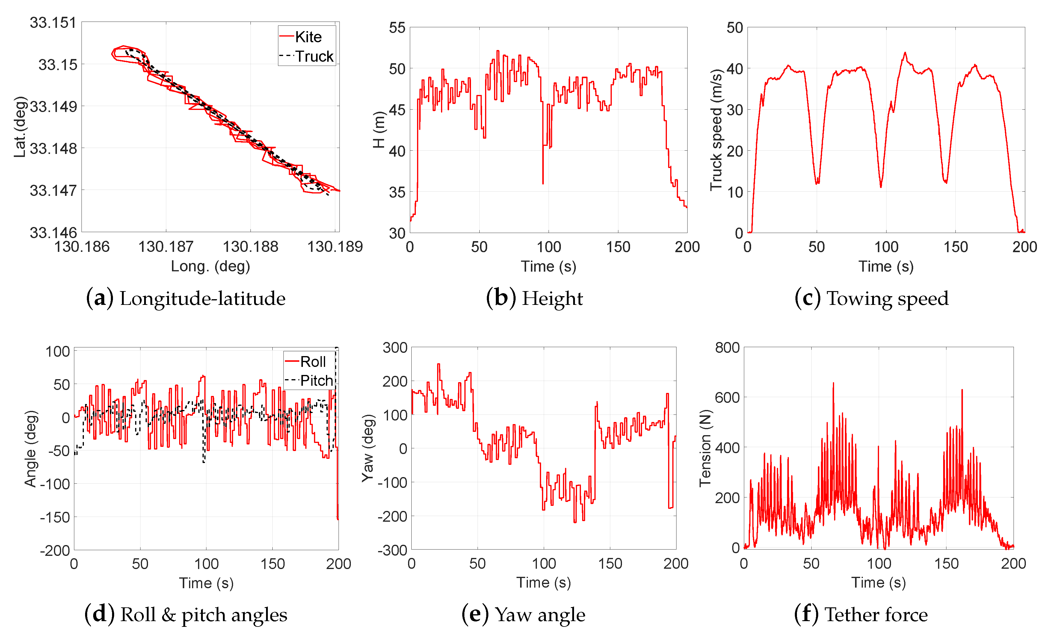 Energies 13 02367 g012