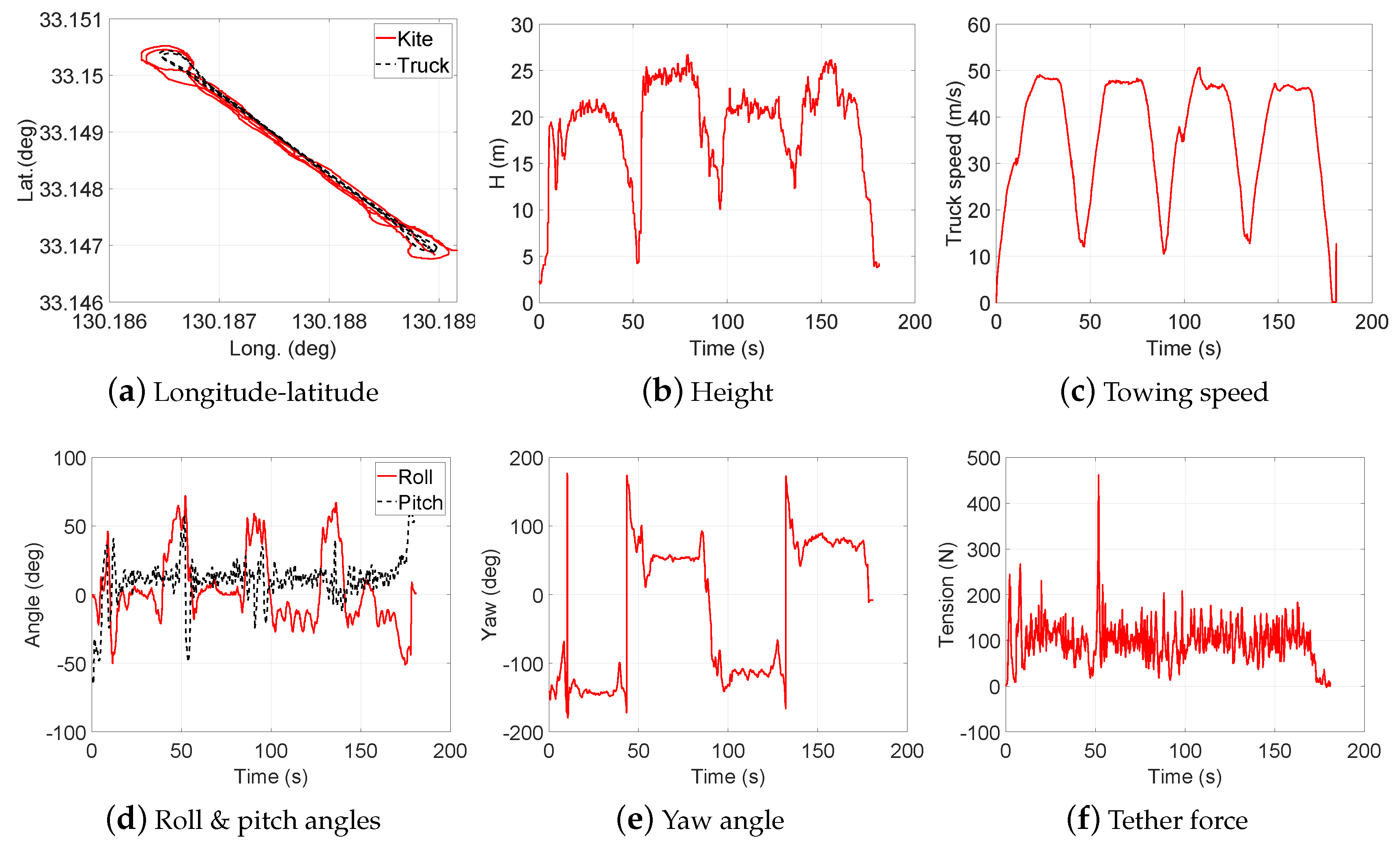 Energies 13 02367 g013