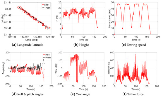 Energies 13 02367 g014