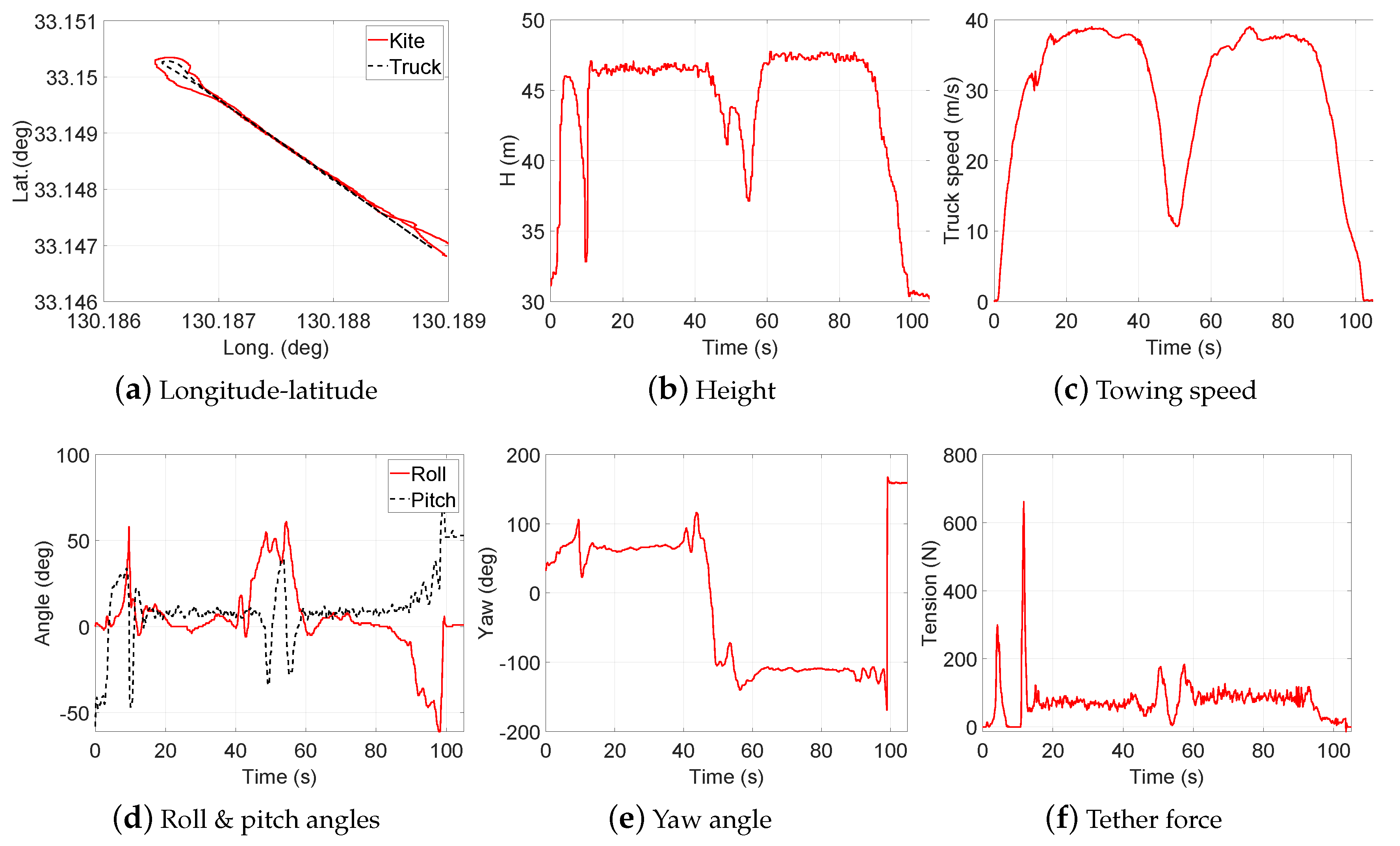 Energies 13 02367 g015