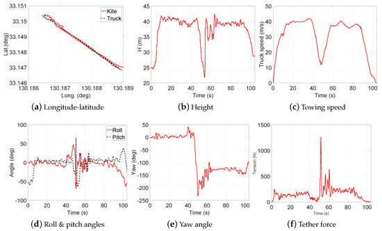Energies 13 02367 g016