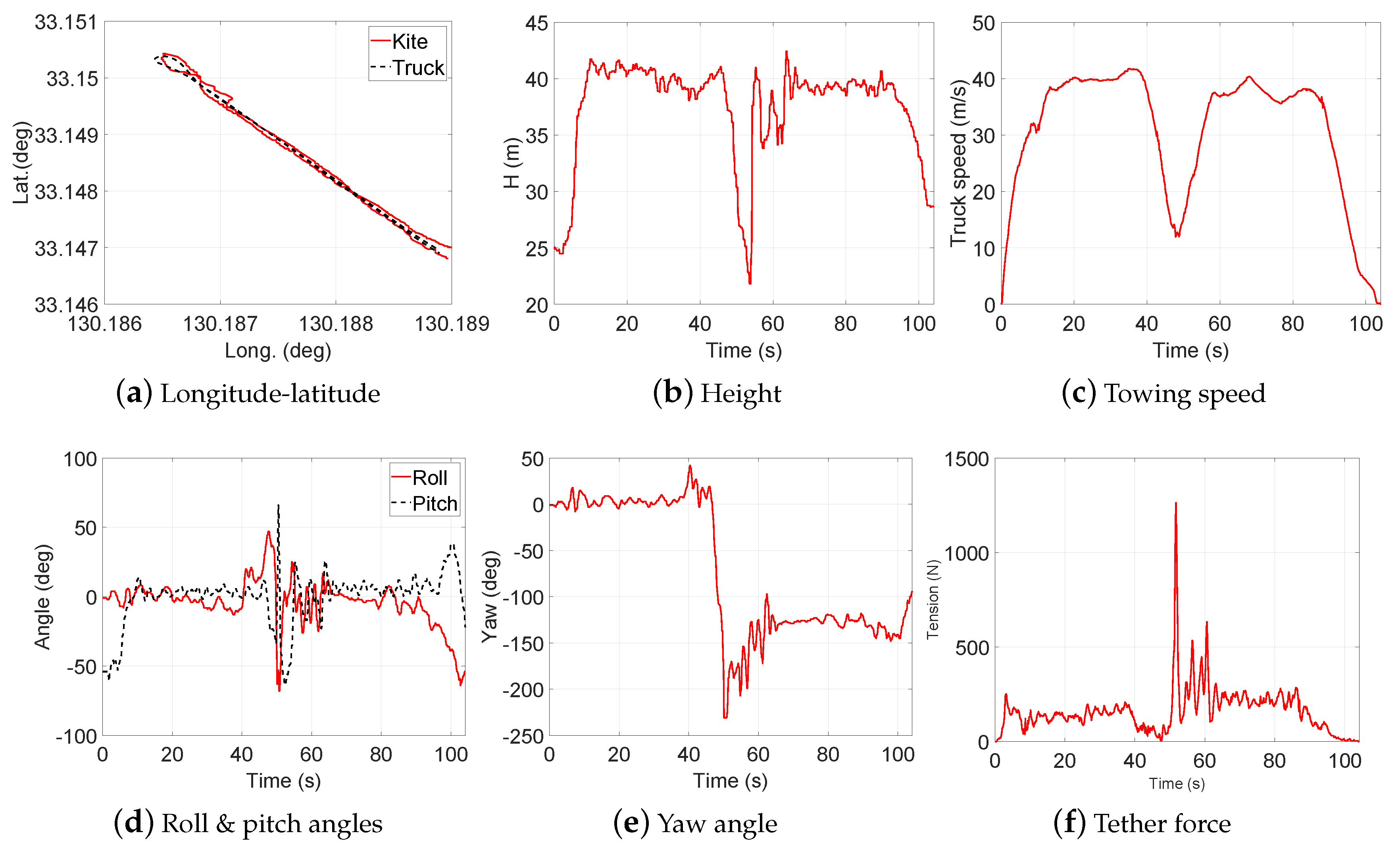Energies 13 02367 g016