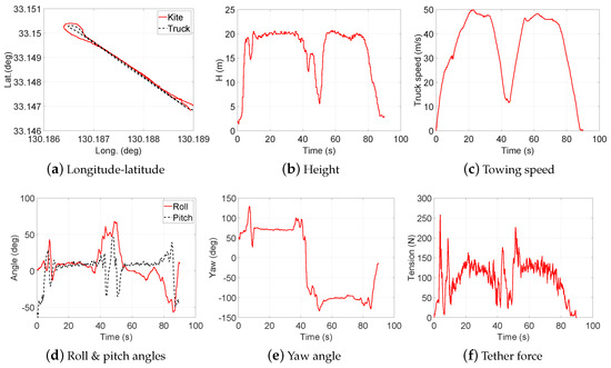 Energies 13 02367 g017