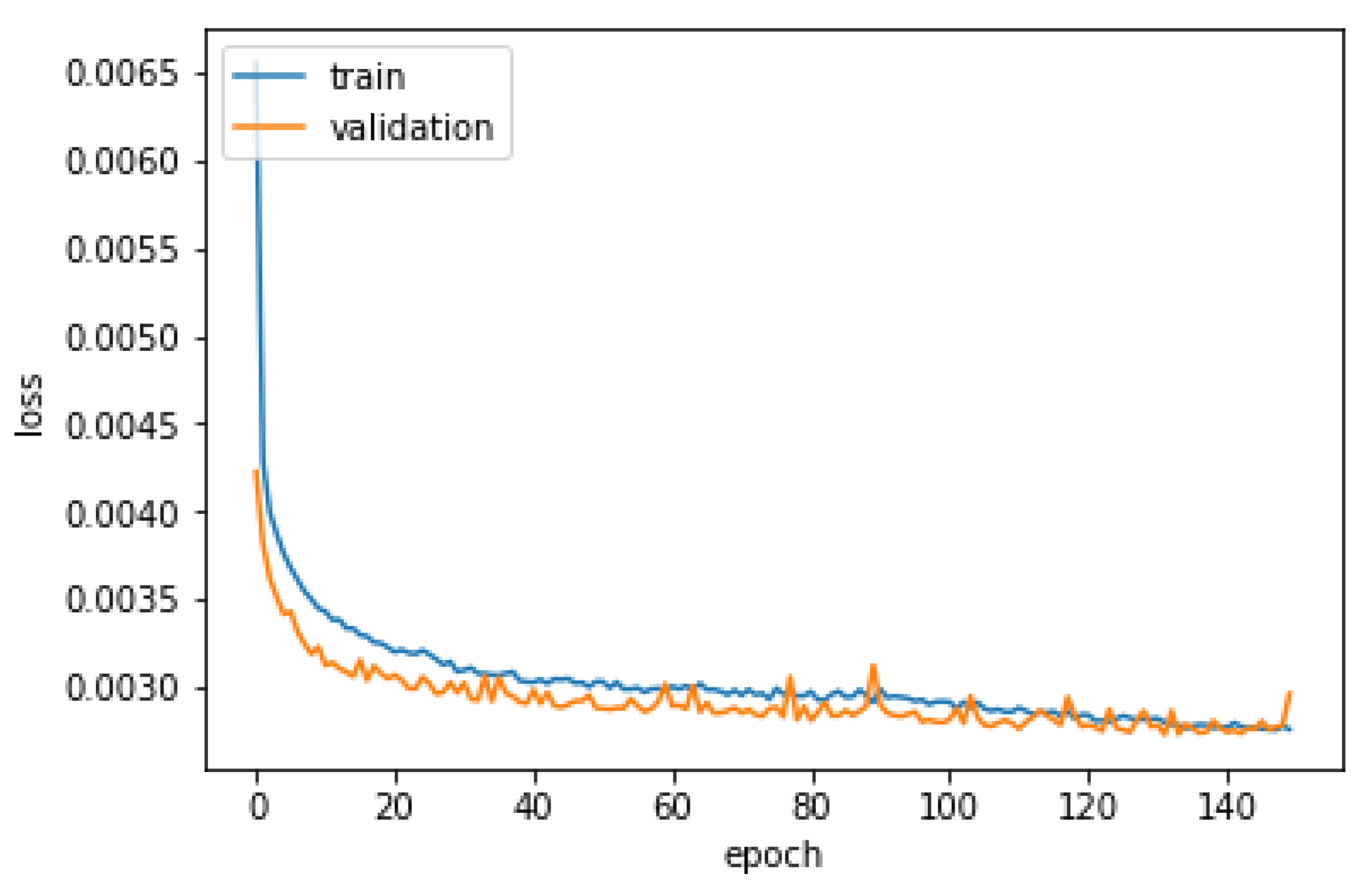 Energies 13 02367 g022