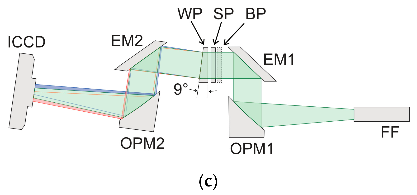 Energies 13 02368 g001b