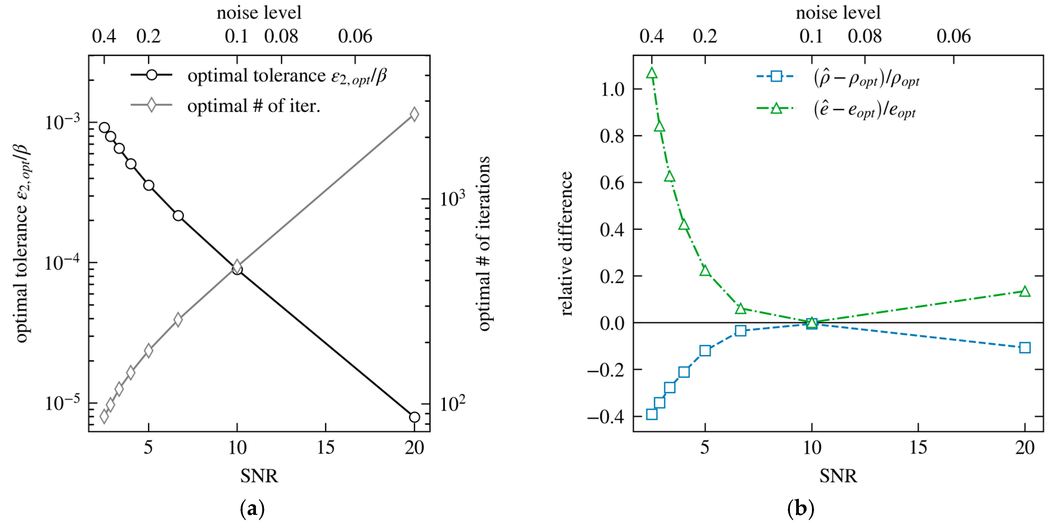 Energies 13 02368 g006
