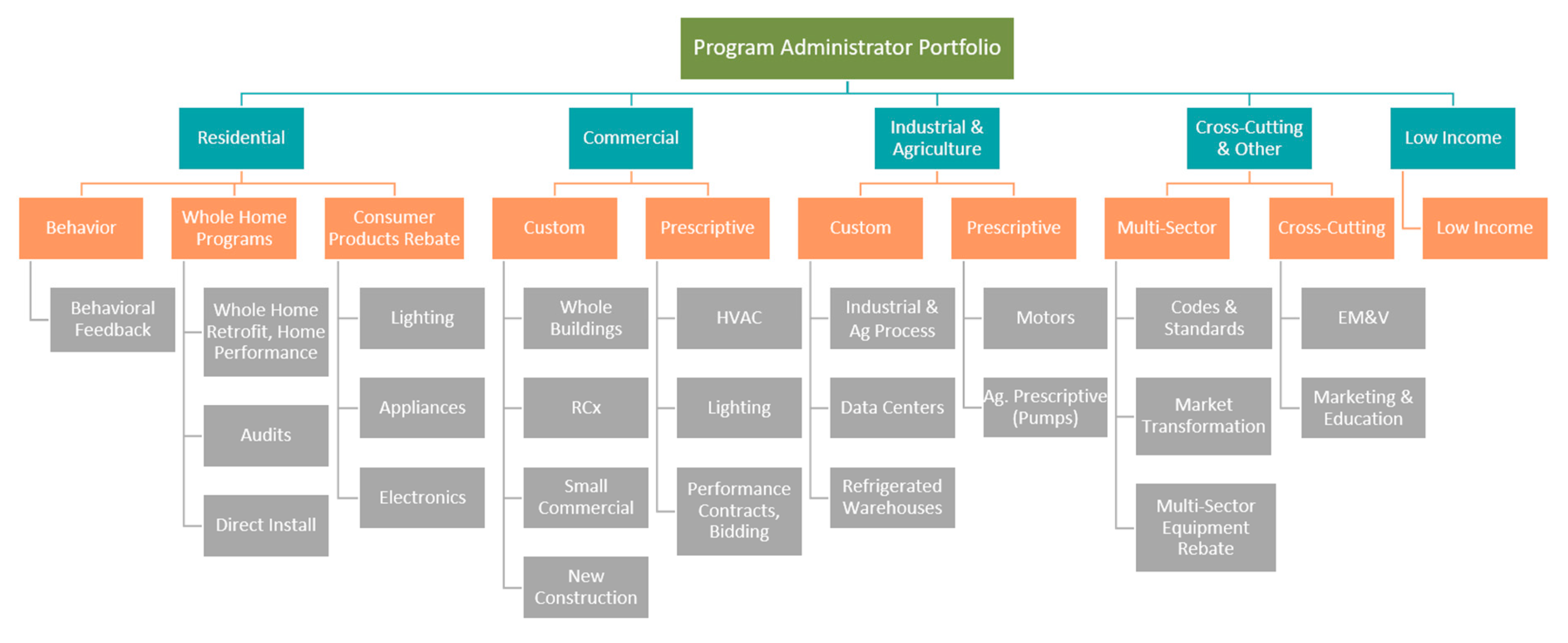 Energies 13 02369 g002
