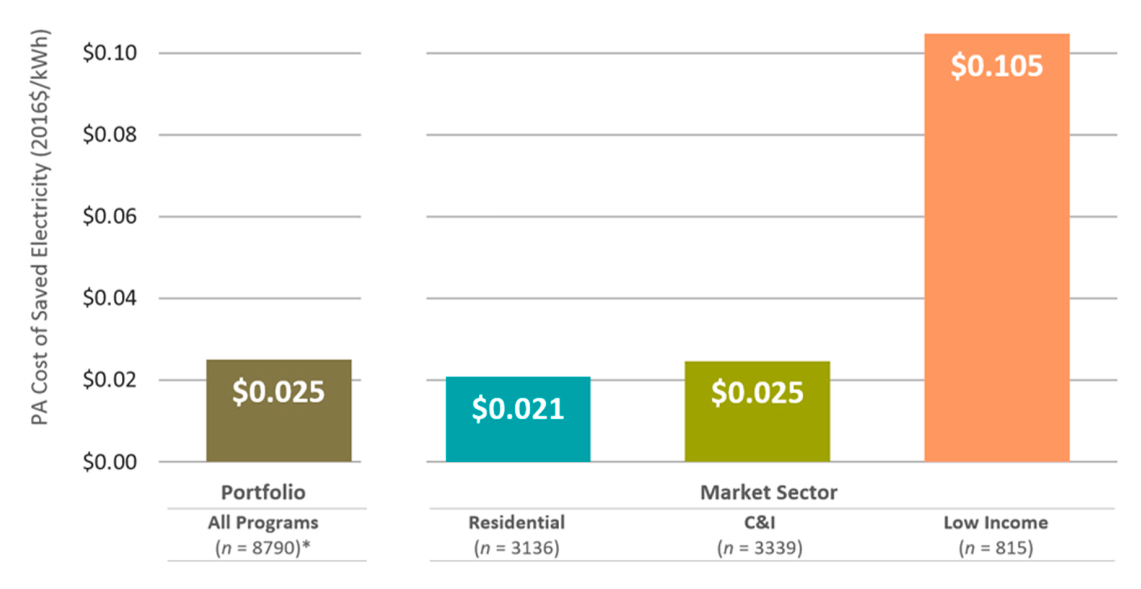 Energies 13 02369 g003