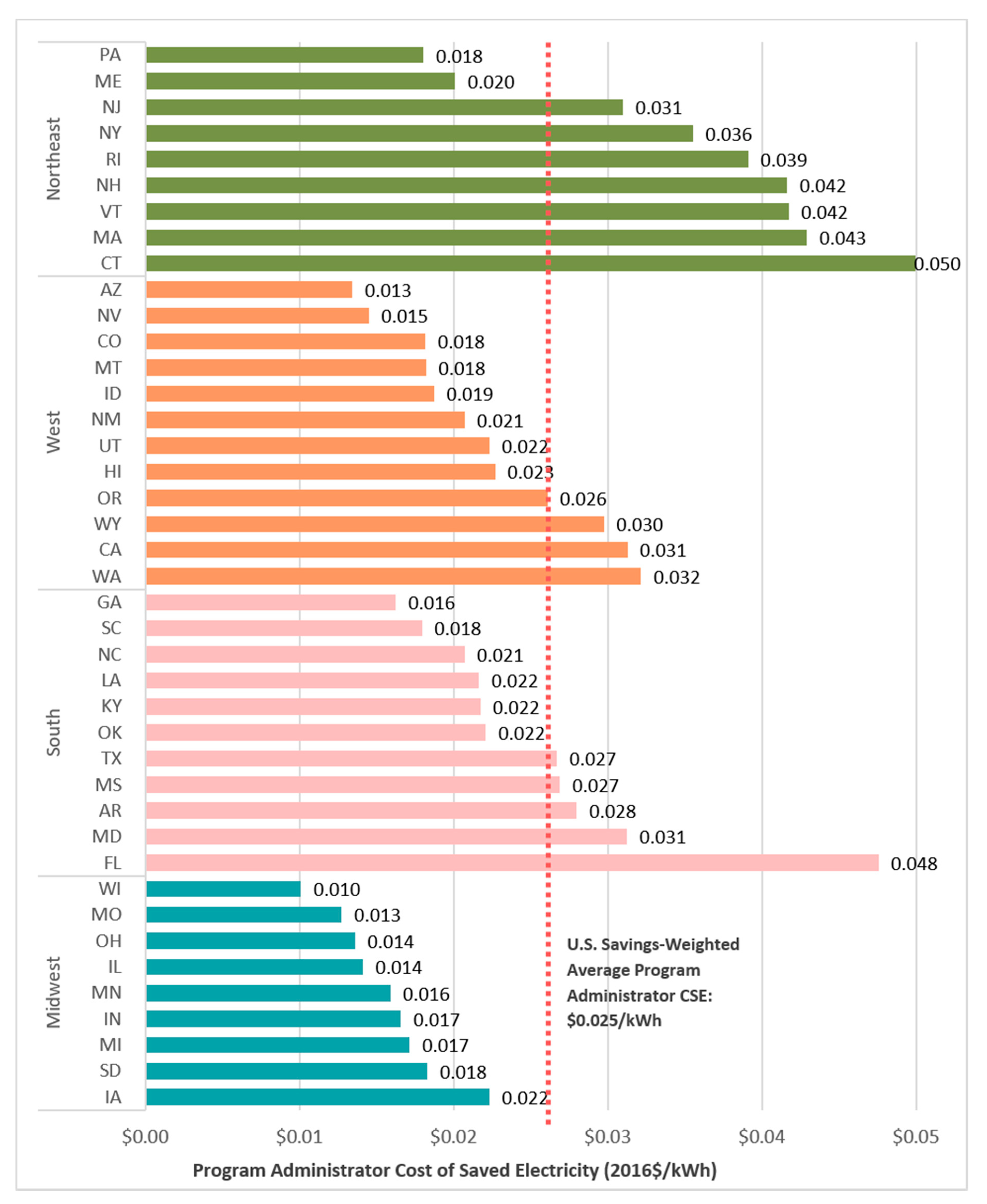 Energies 13 02369 g005