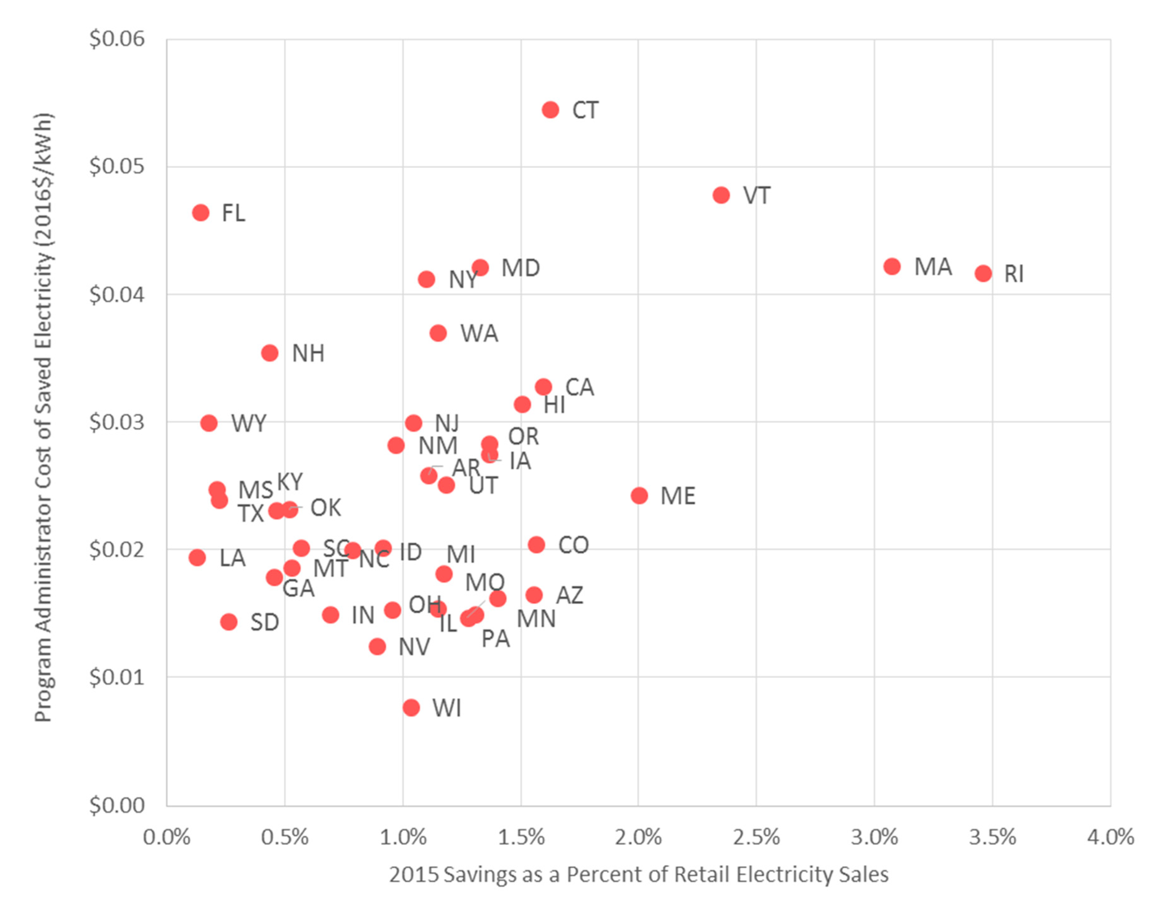 Energies 13 02369 g006