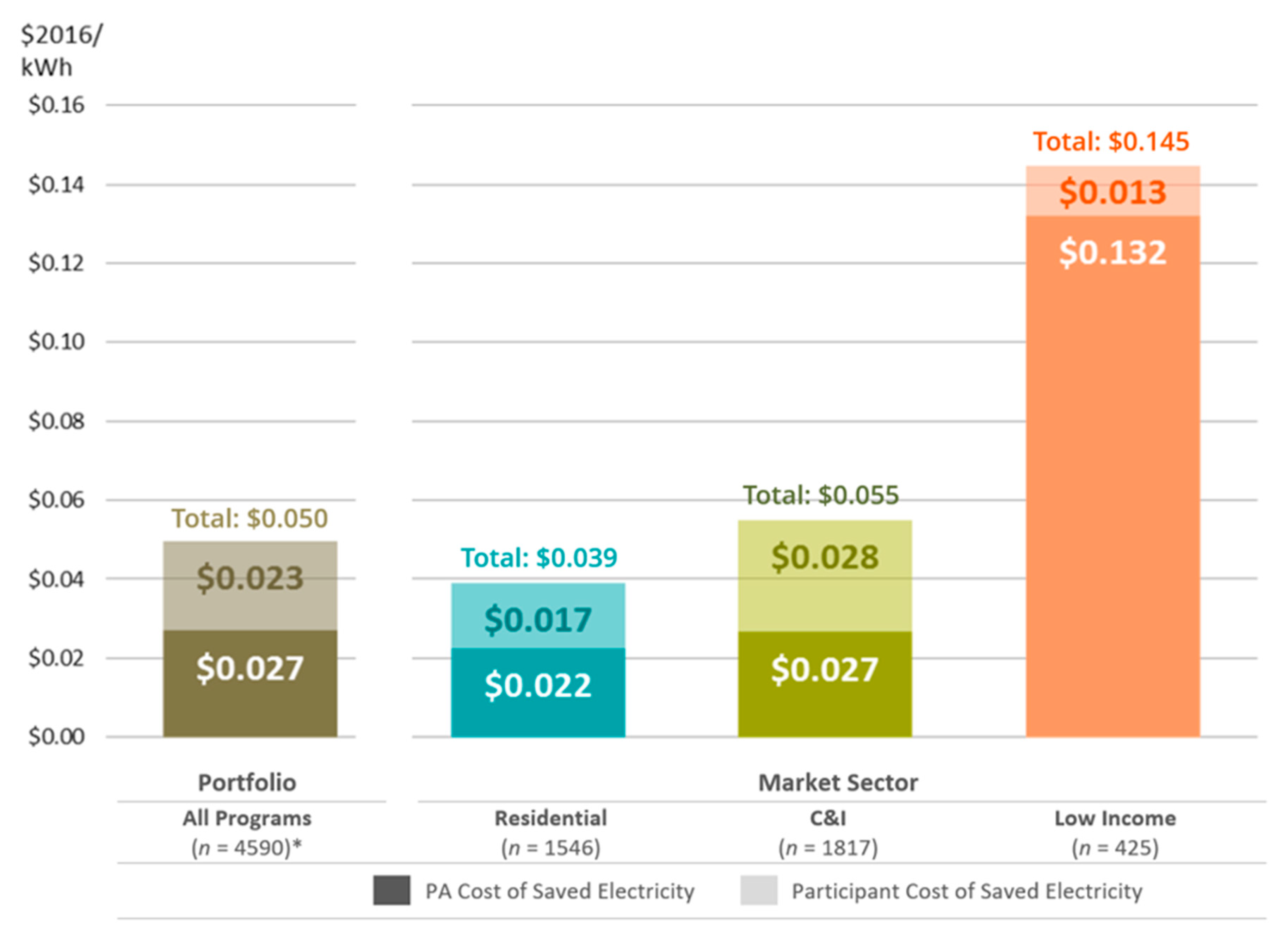 Energies 13 02369 g007