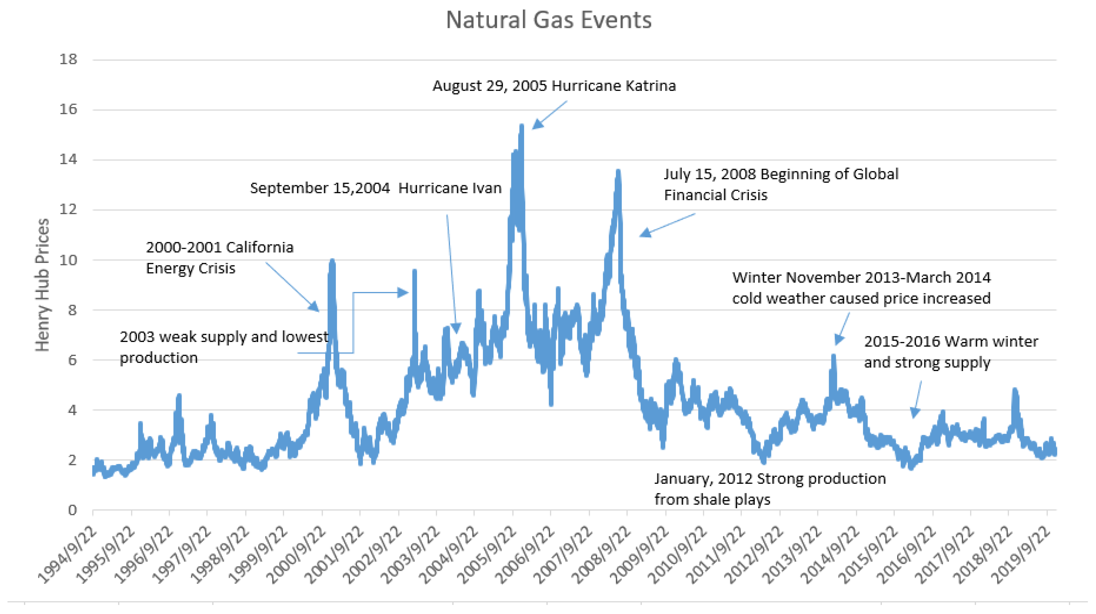 Energies 13 02371 g001