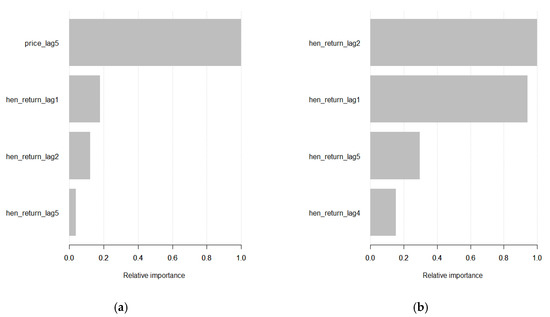 Energies 13 02371 g0a1