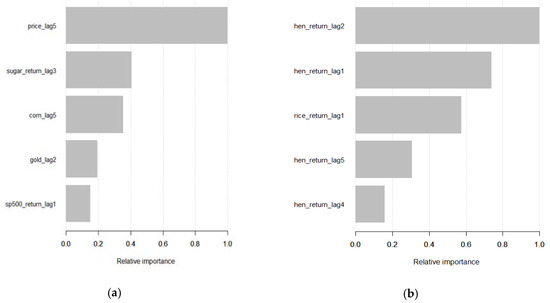 Energies 13 02371 g0a2