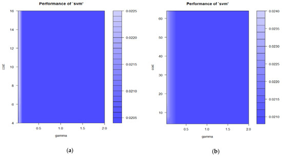 Energies 13 02371 g0a3