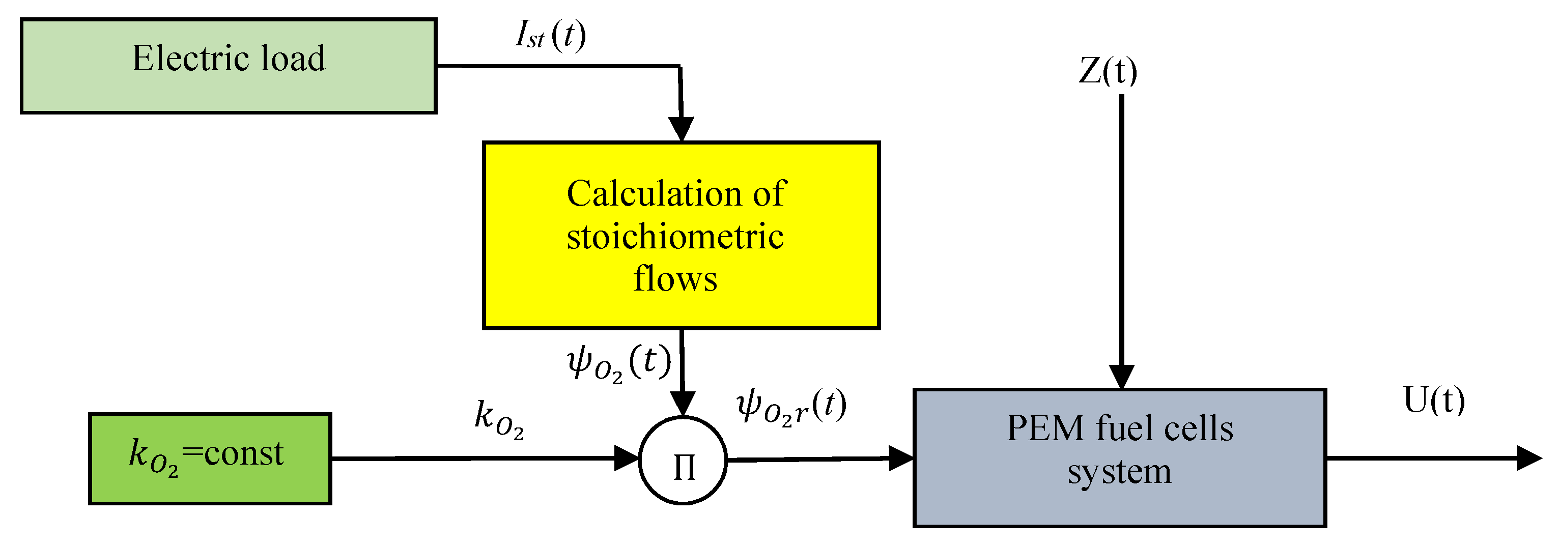 Energies 13 02372 g002