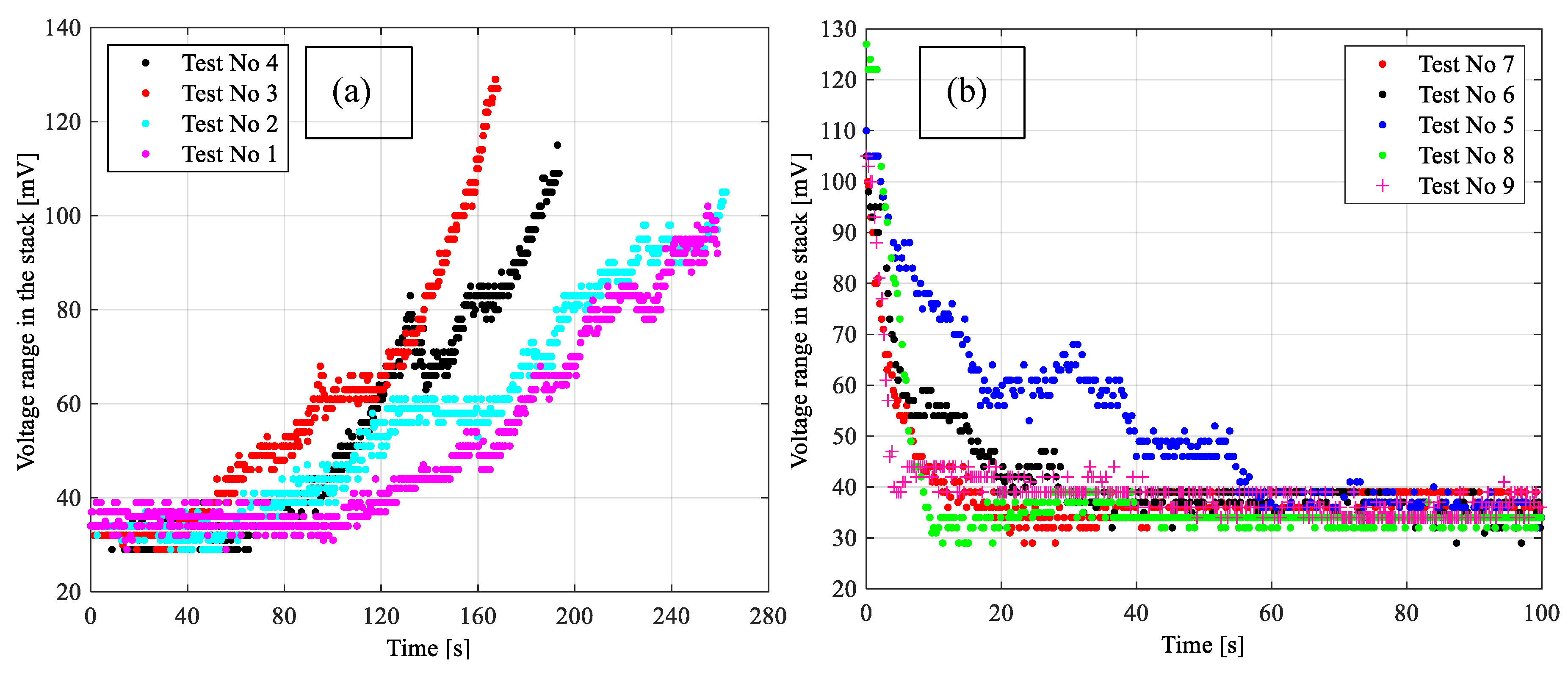 Energies 13 02372 g005