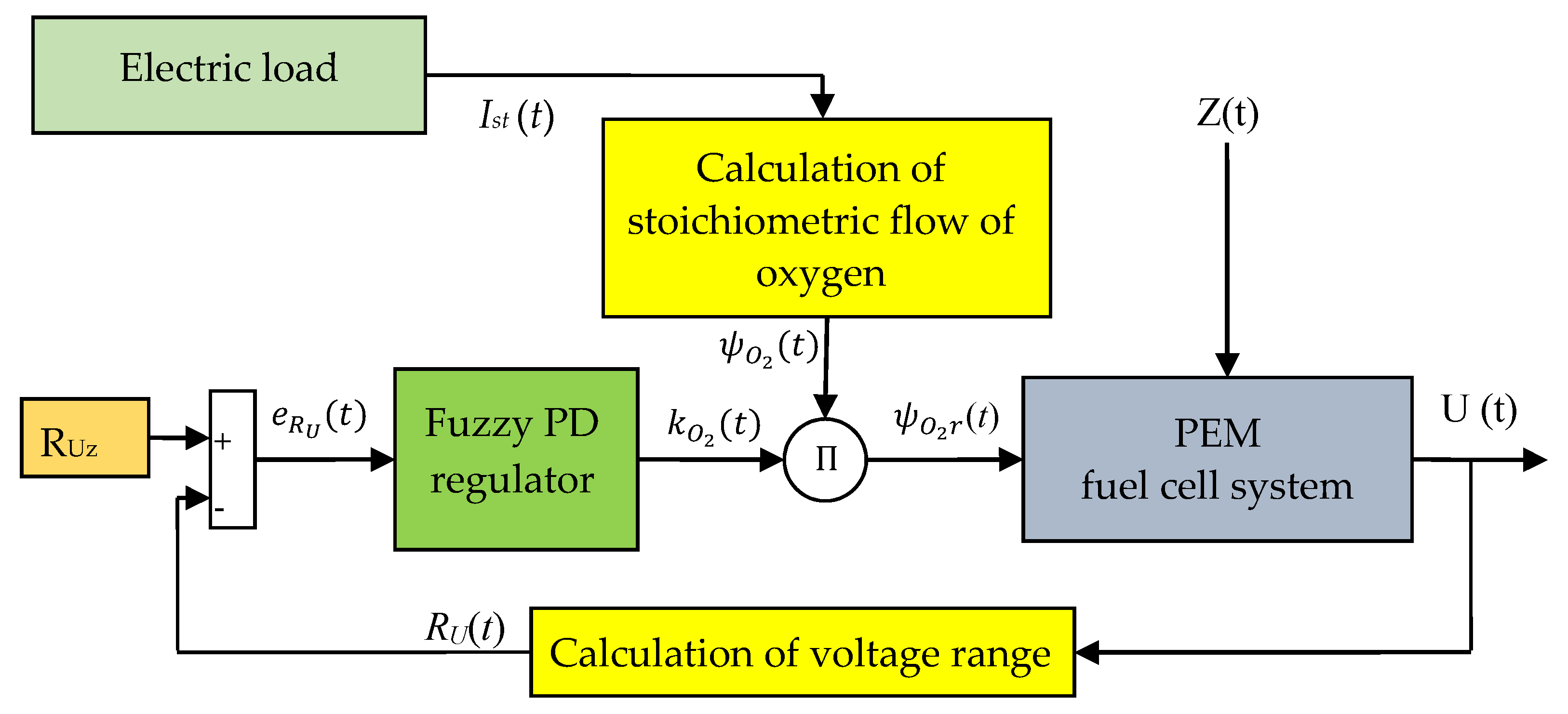 Energies 13 02372 g008