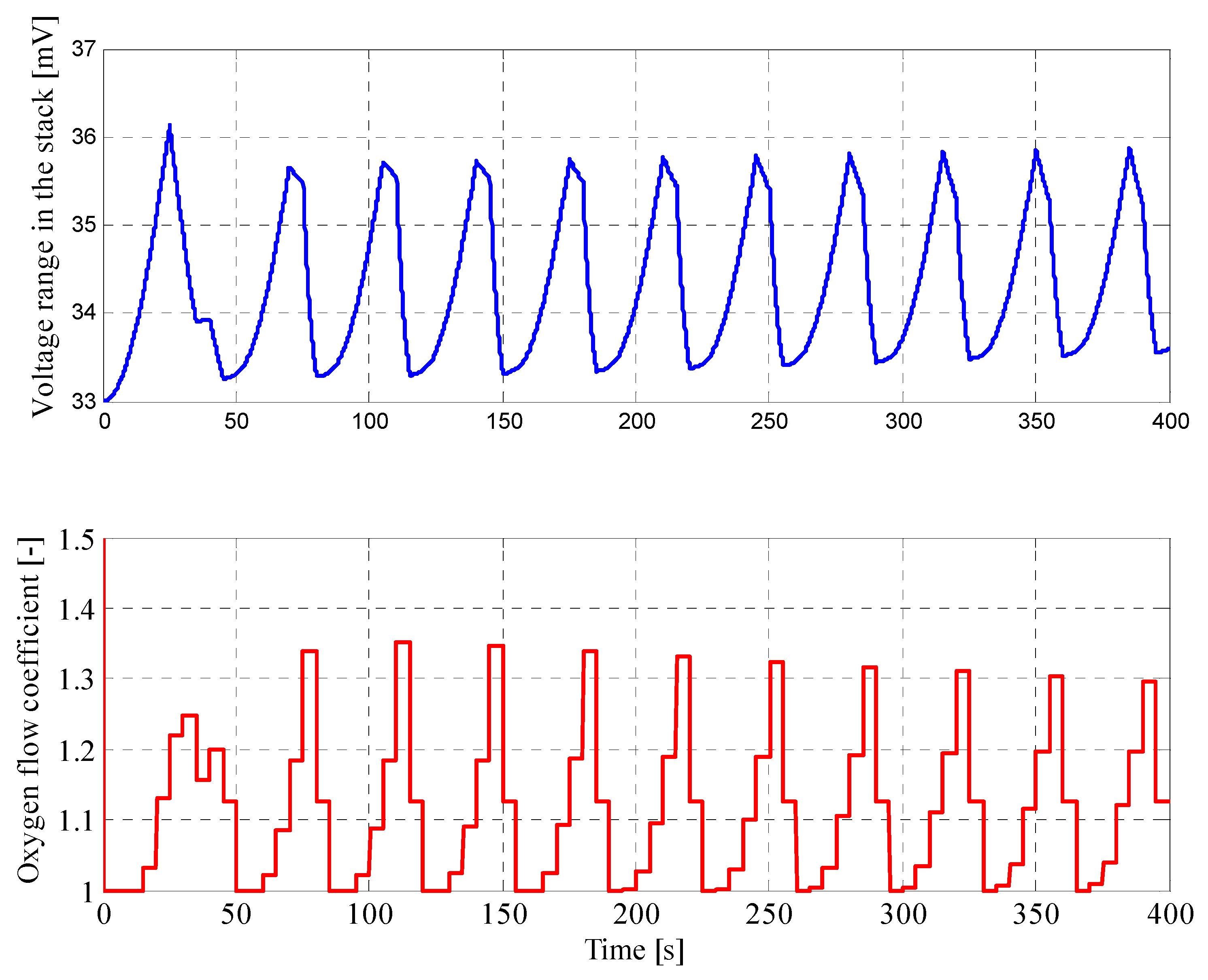 Energies 13 02372 g013