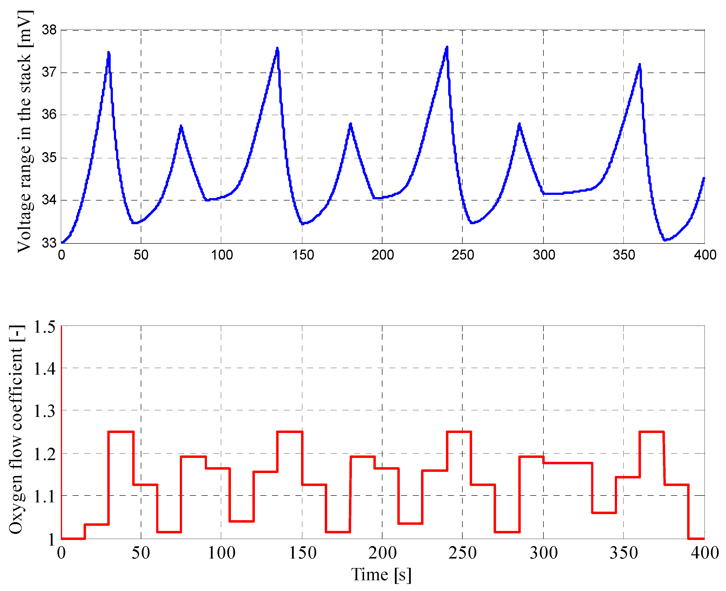 Energies 13 02372 g014