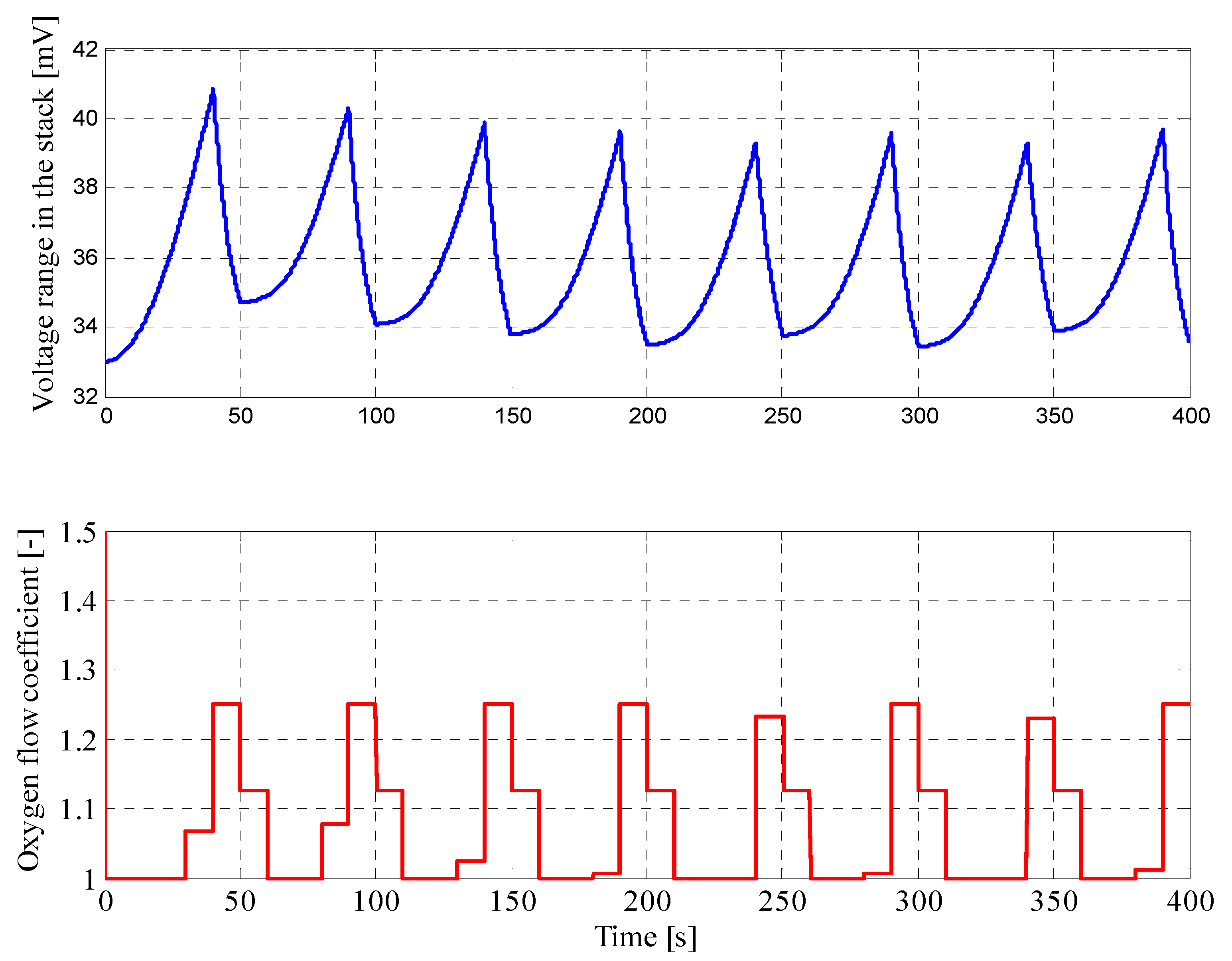 Energies 13 02372 g015