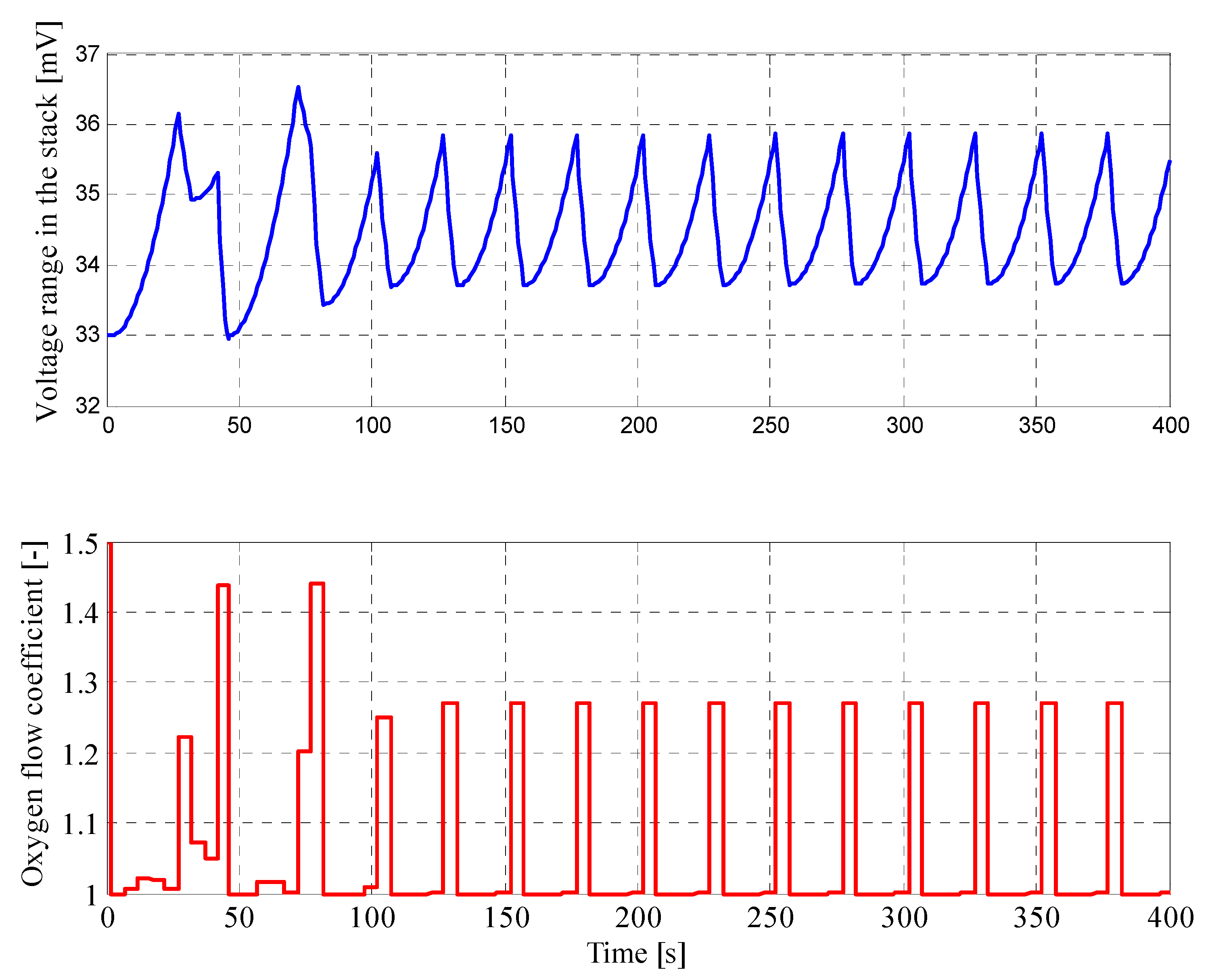 Energies 13 02372 g016
