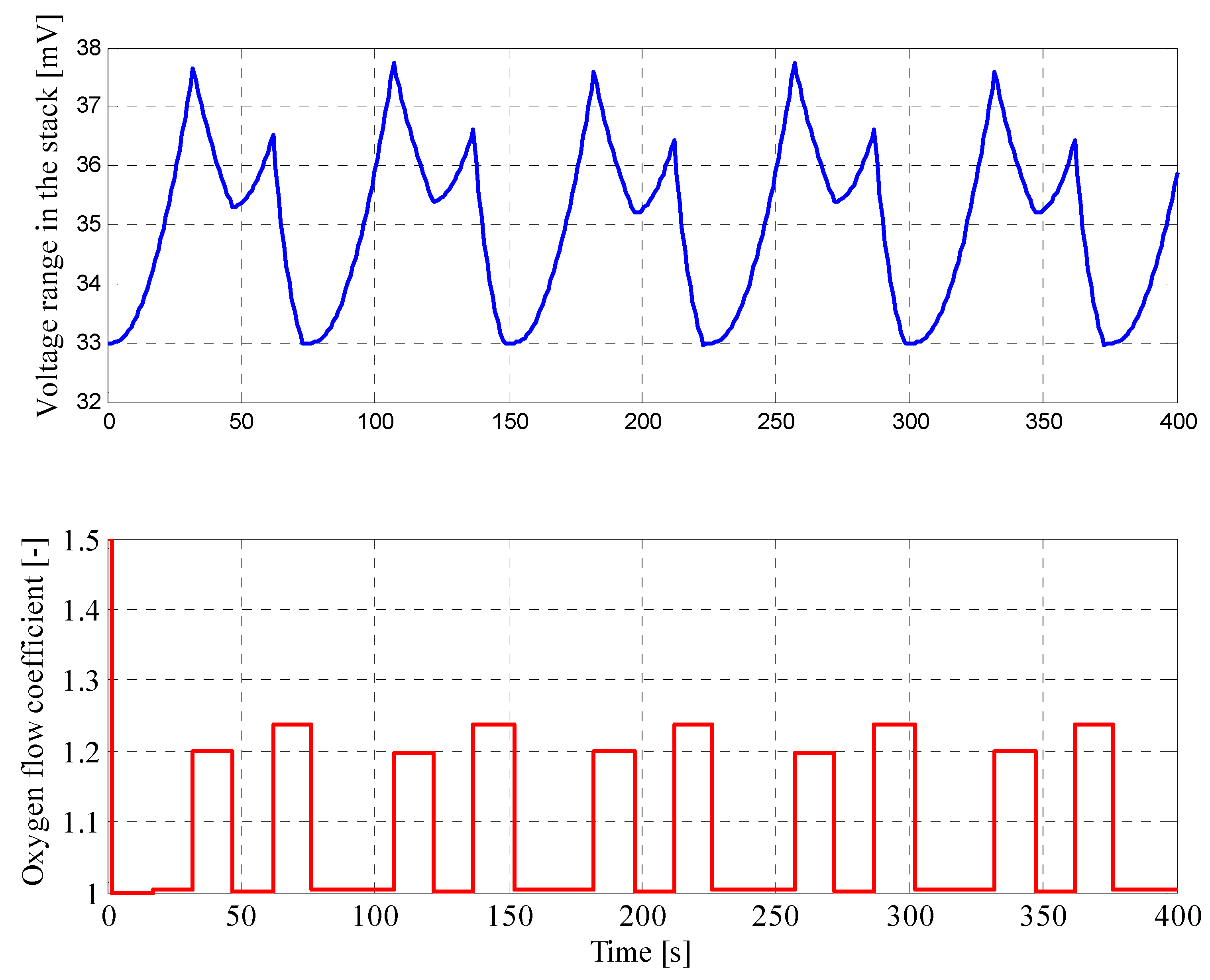 Energies 13 02372 g017