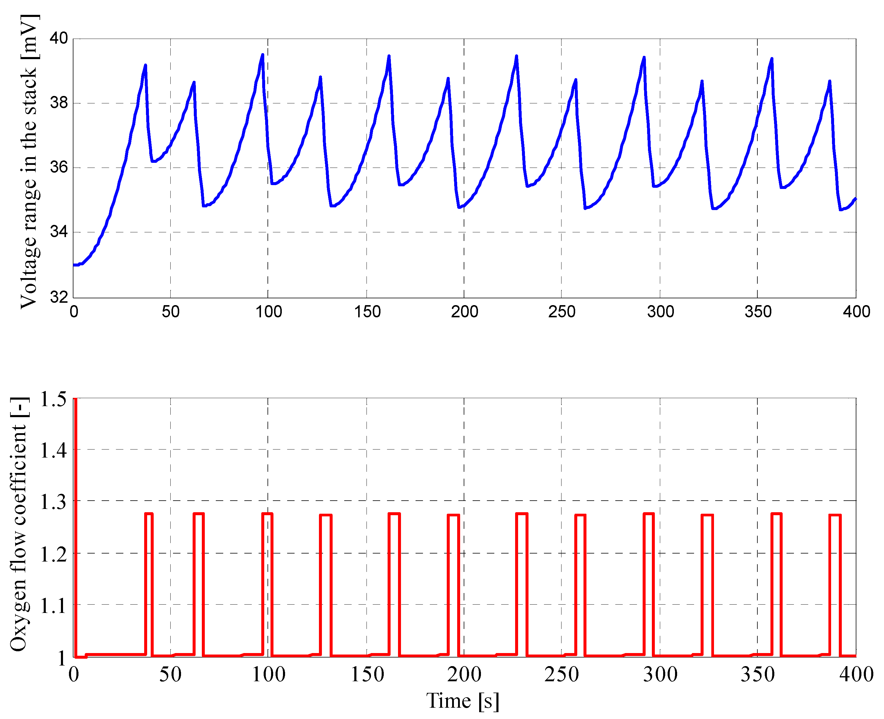 Energies 13 02372 g018