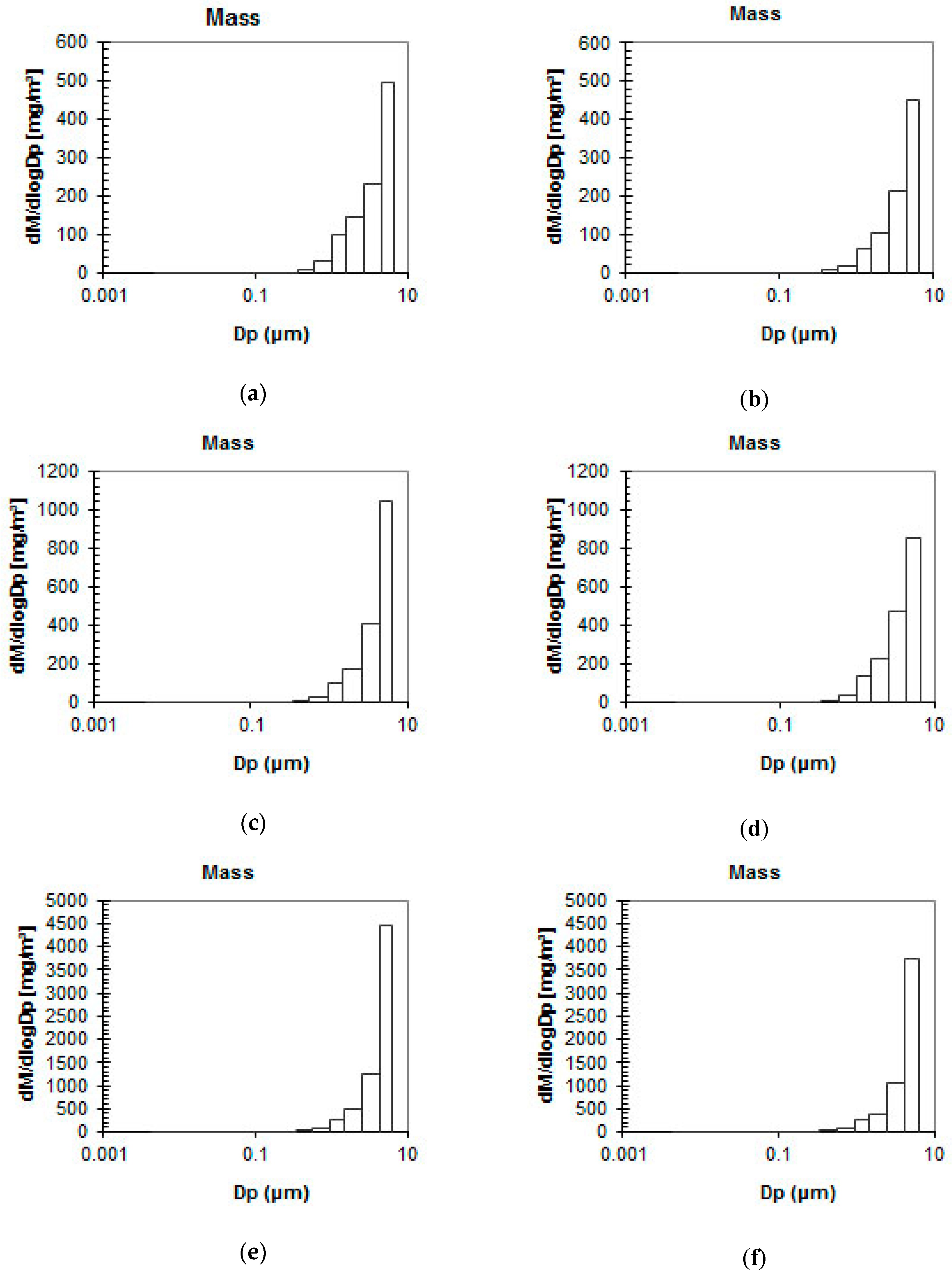 Energies 13 02373 g005