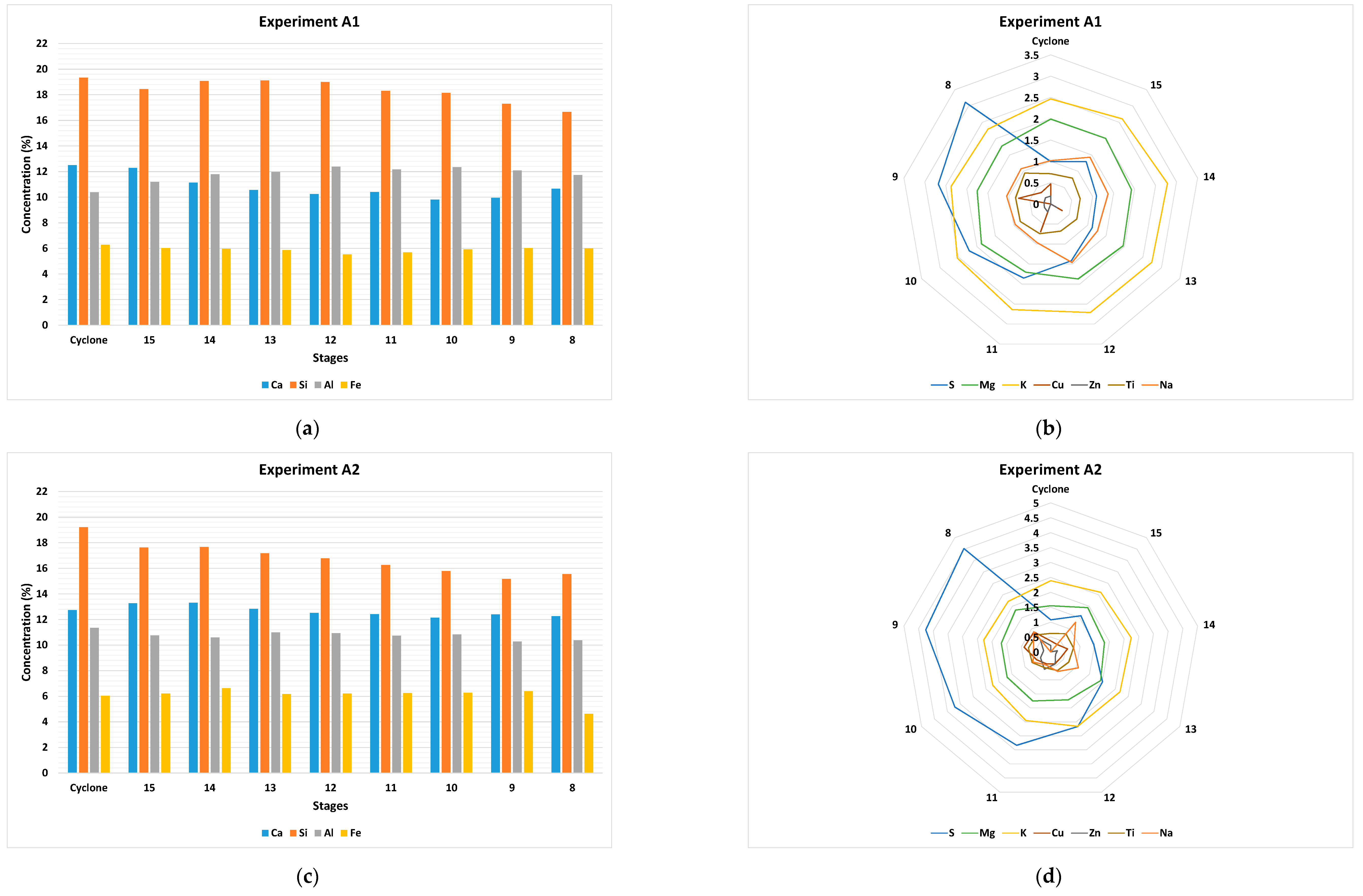 Energies 13 02373 g007a