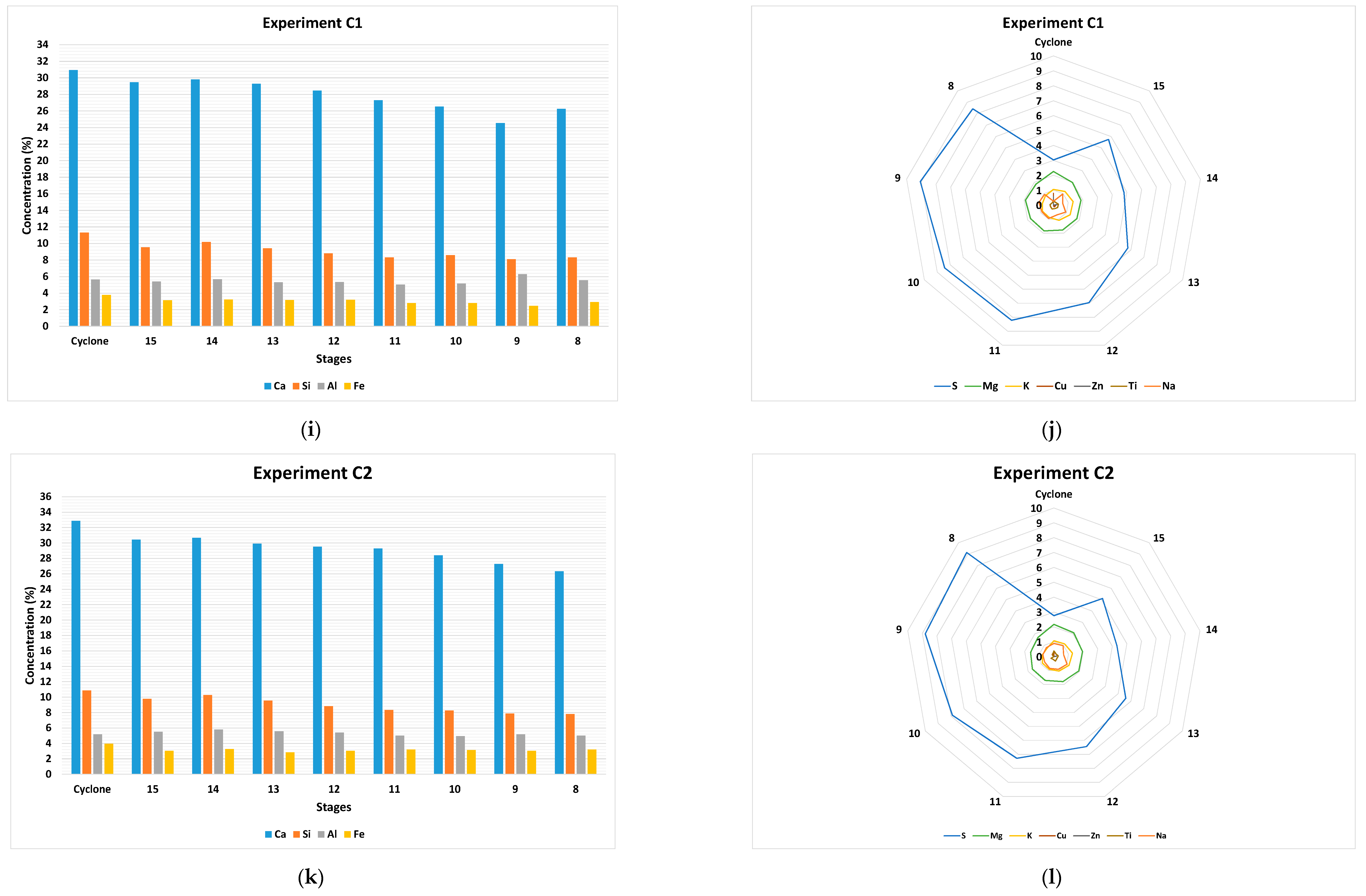 Energies 13 02373 g007c