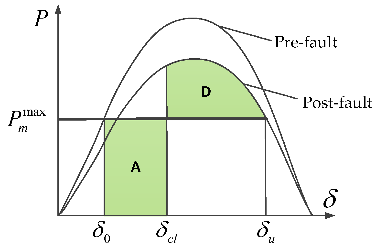 Energies 13 02375 g004