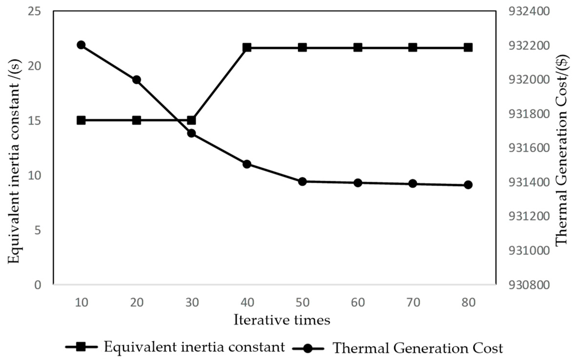 Energies 13 02375 g011
