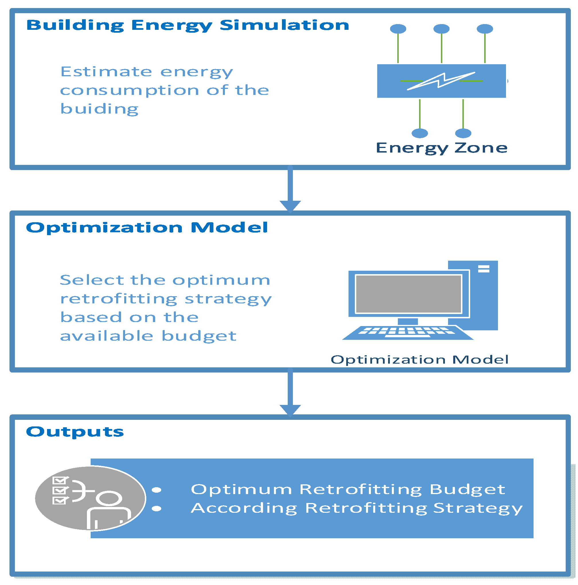 Energies 13 02376 g001 Energies 13 02376 g001