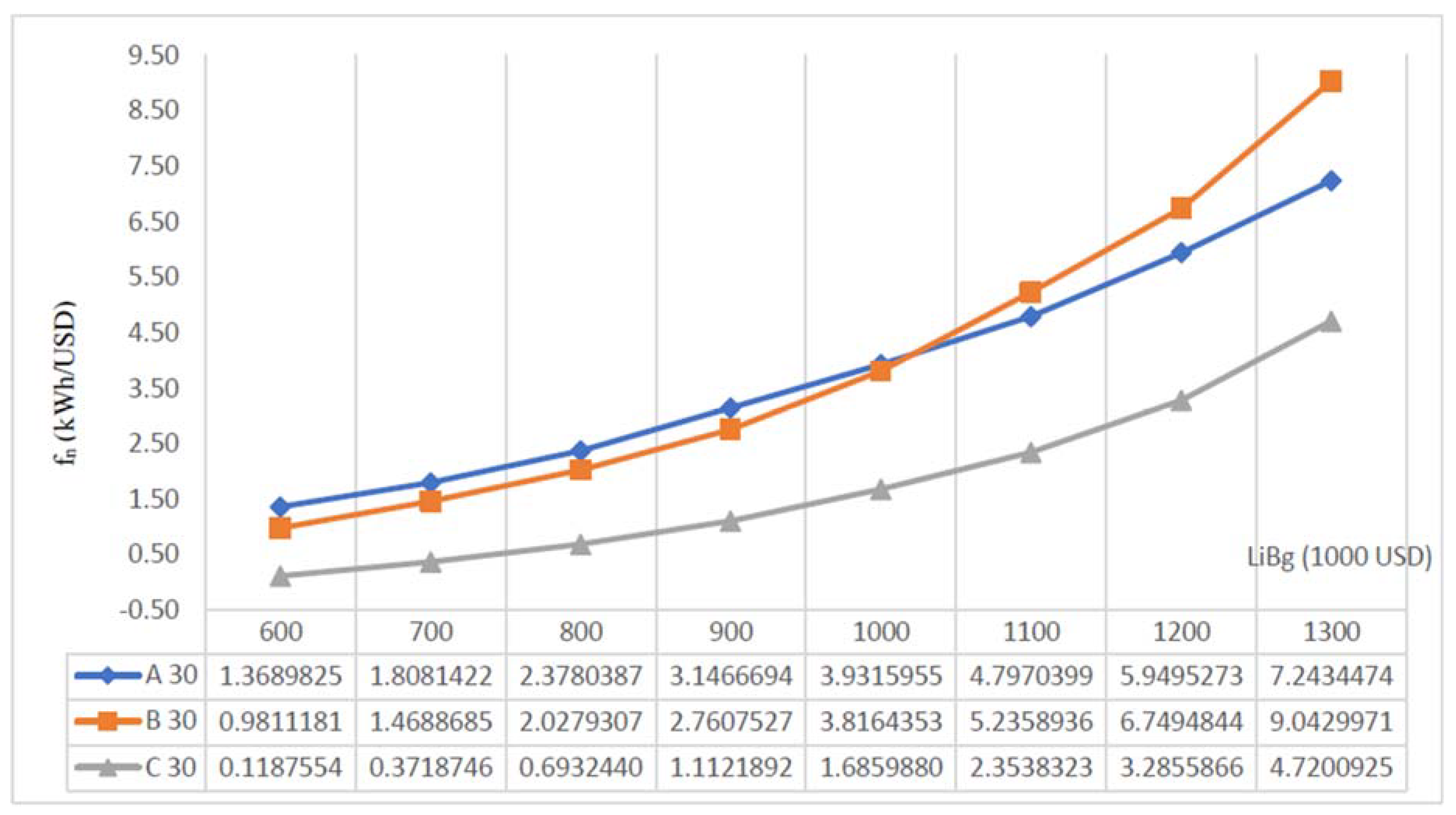 Energies 13 02376 g007 Energies 13 02376 g007